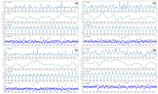Remotesensing 16 02651 g0a2