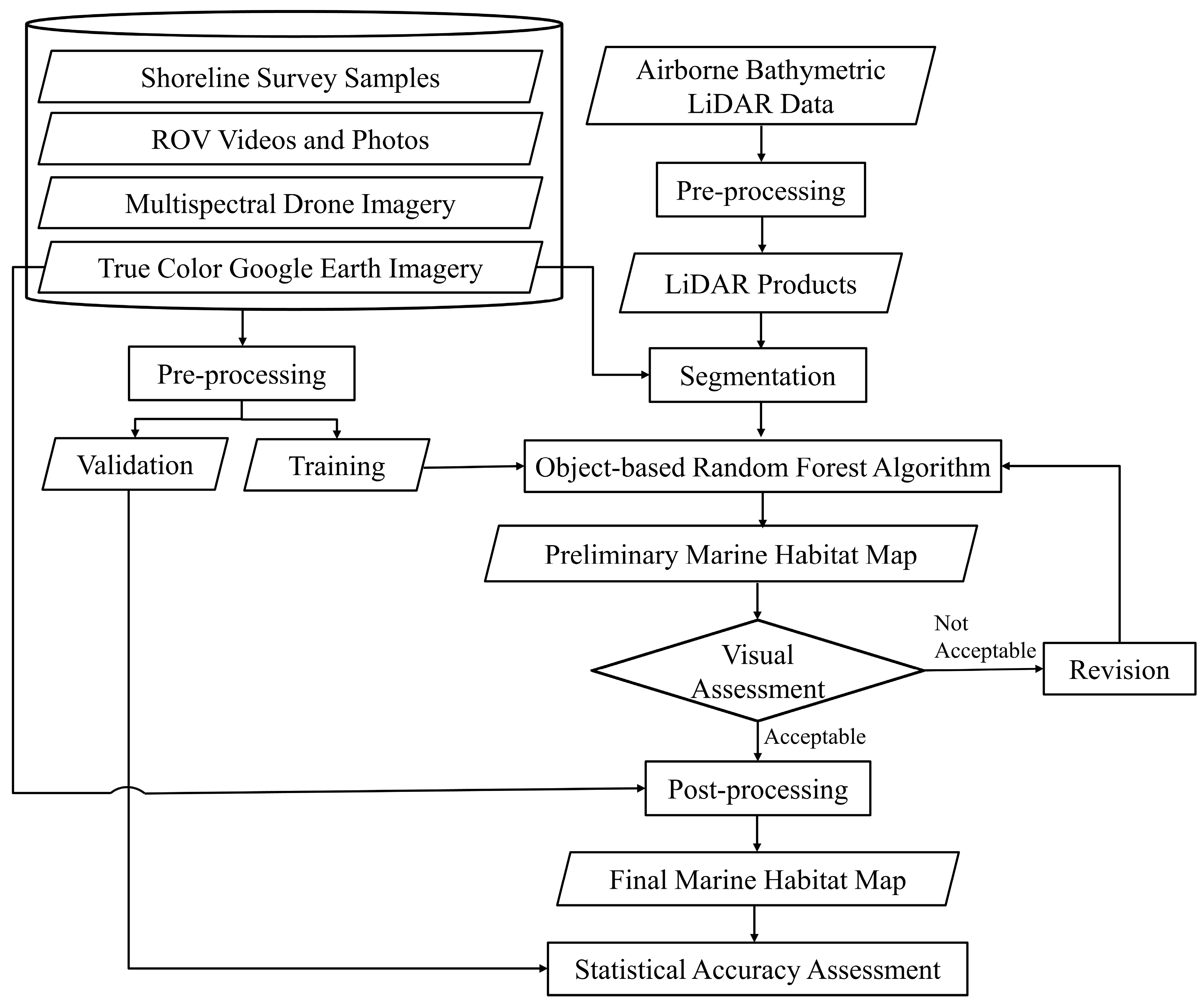 Remotesensing 16 02654 g005