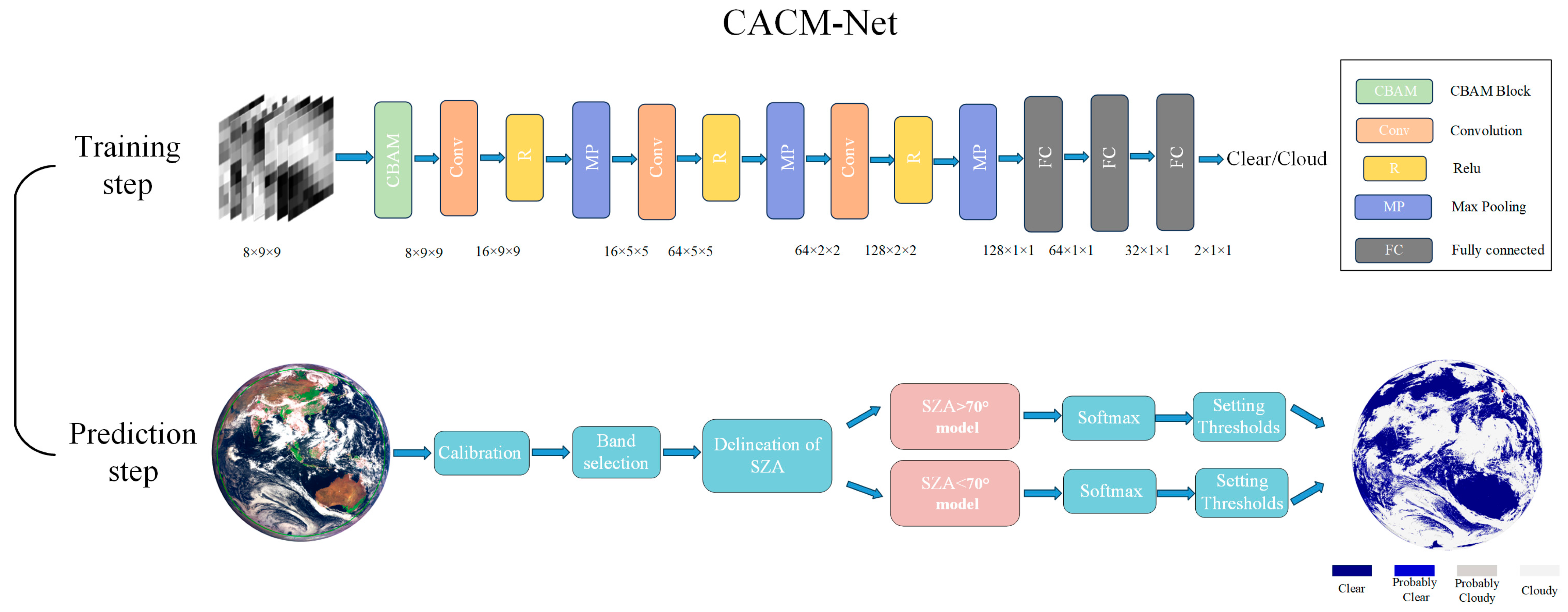 Remotesensing 16 02660 g003