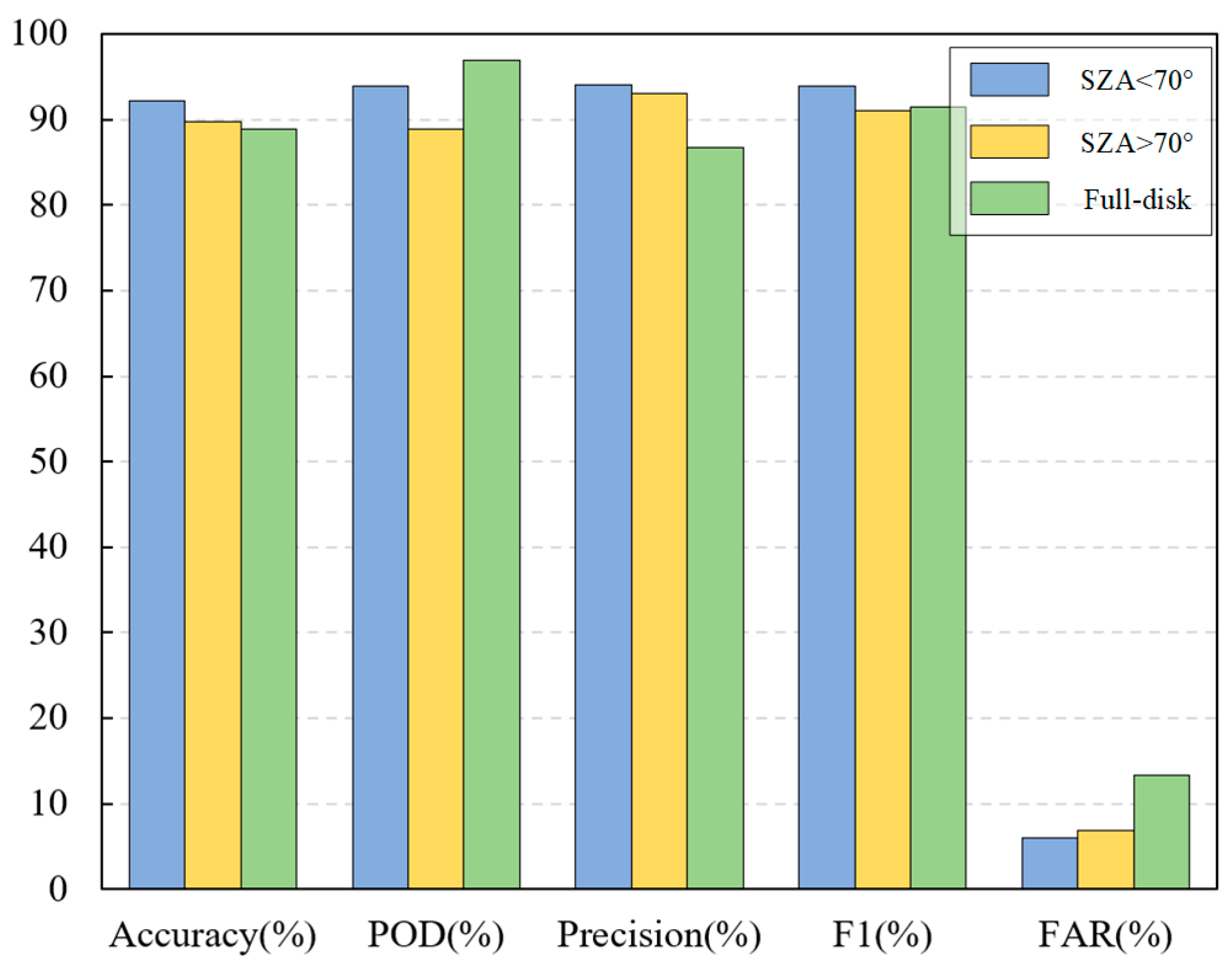 Remotesensing 16 02660 g009
