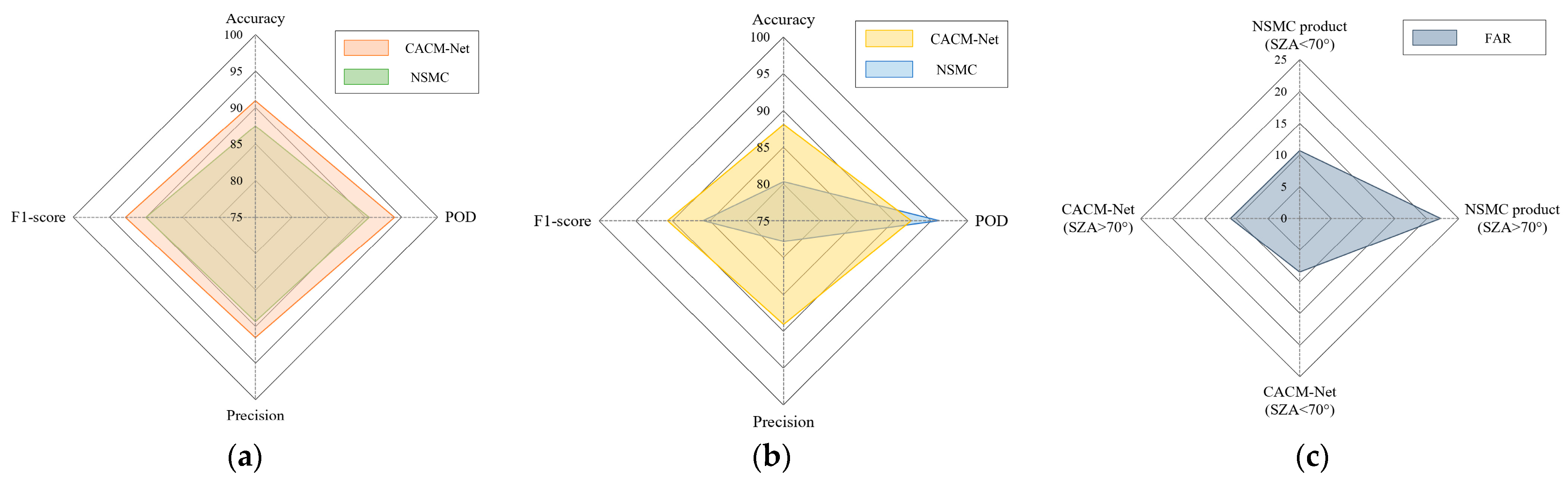 Remotesensing 16 02660 g011