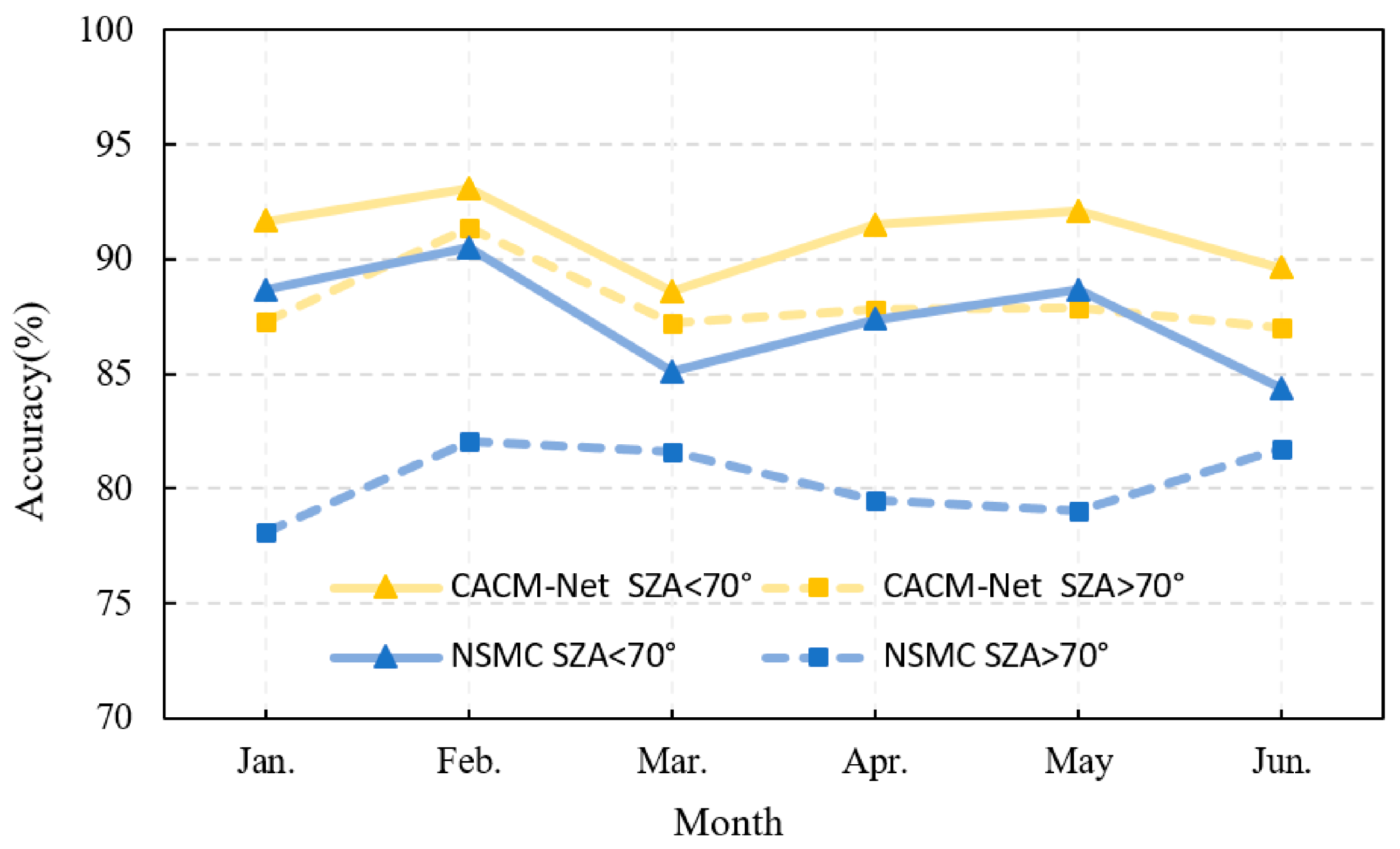 Remotesensing 16 02660 g012