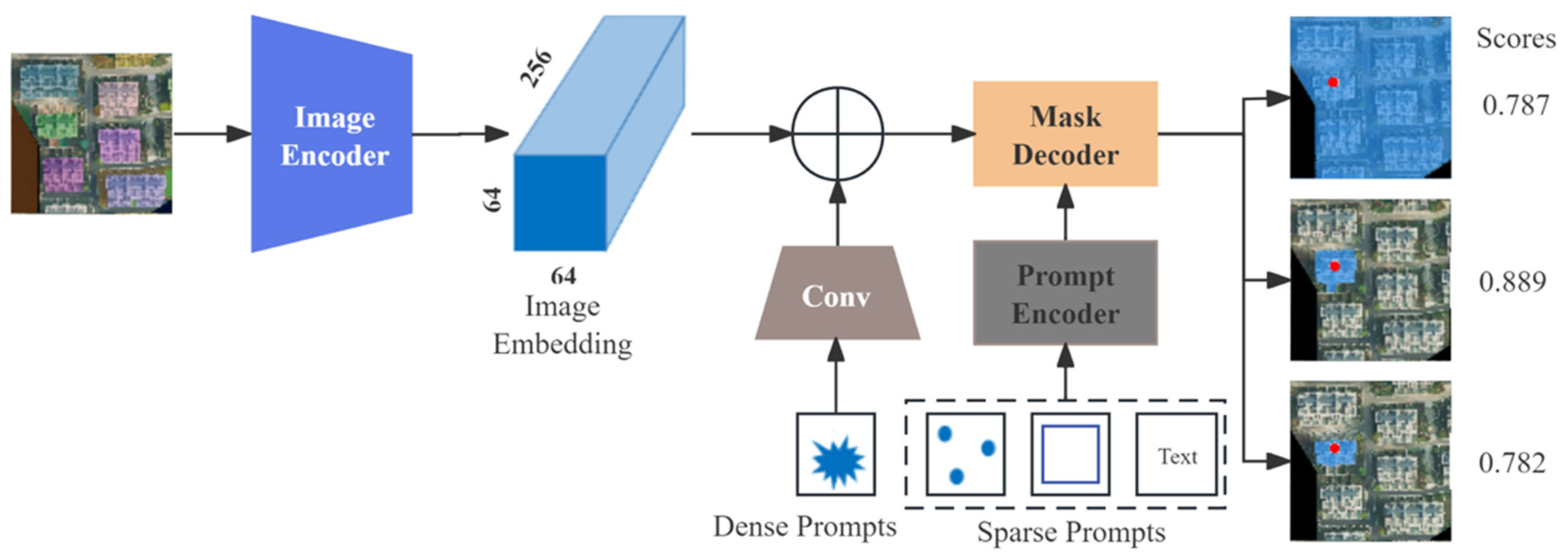 Remotesensing 16 02661 g003