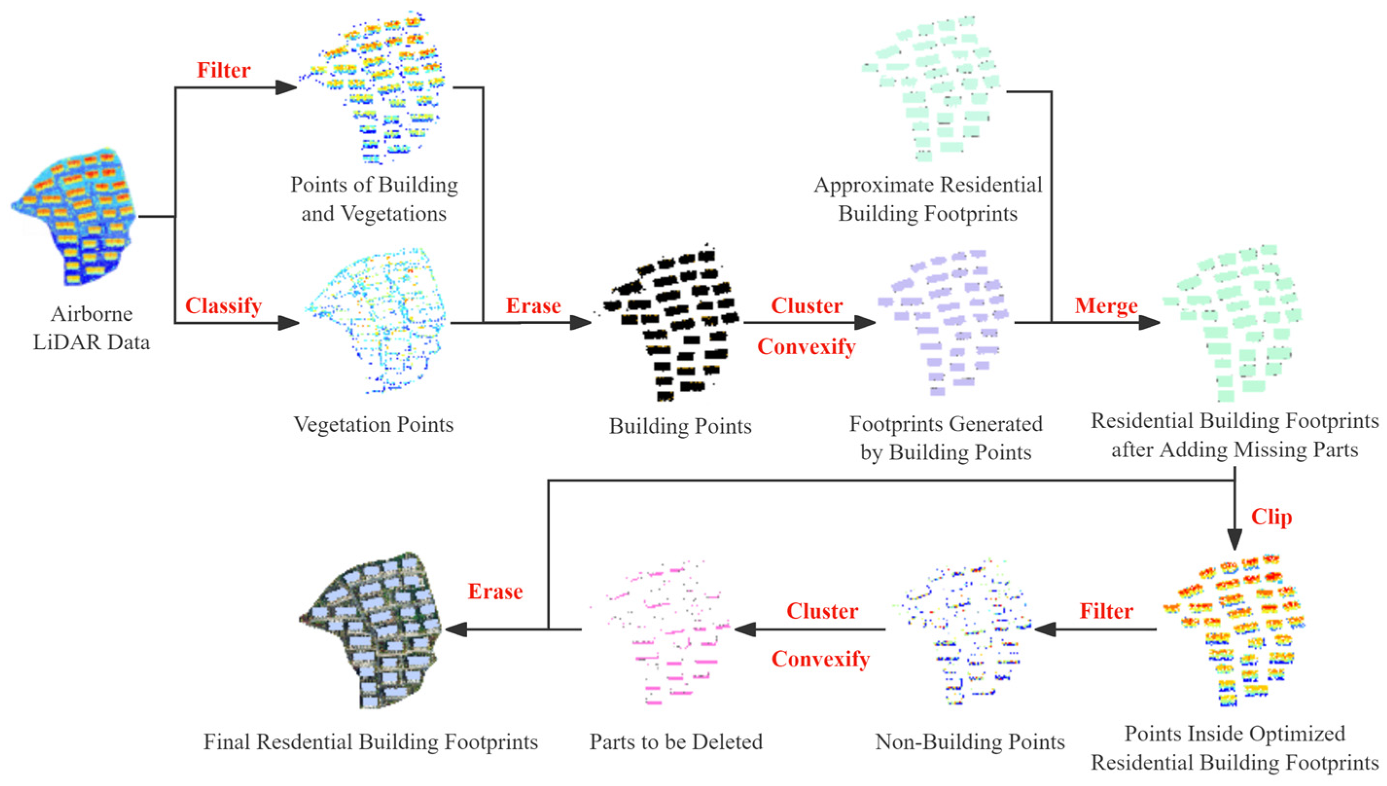 Remotesensing 16 02661 g008