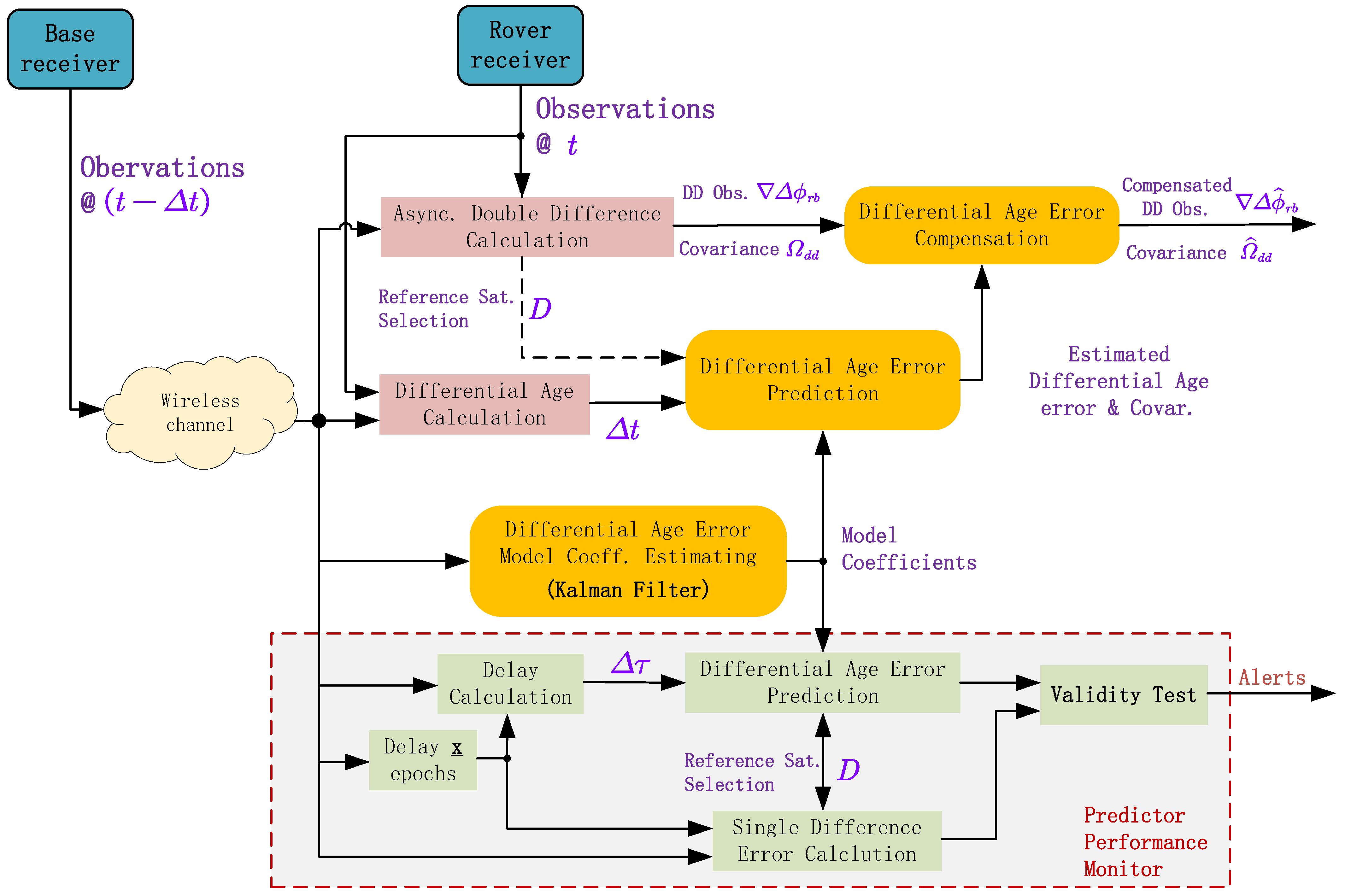 Remotesensing 16 02662 g002 Remotesensing 16 02662 g002
