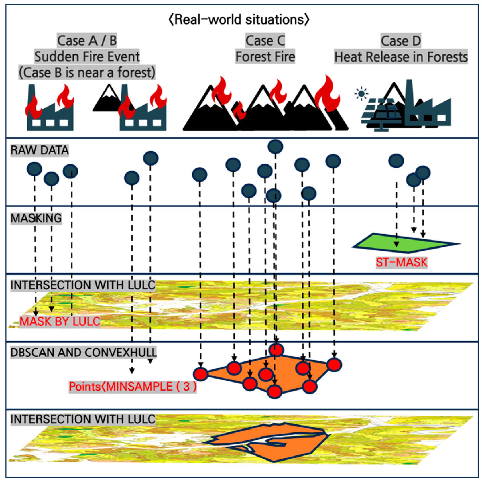 Remotesensing 16 02667 g002