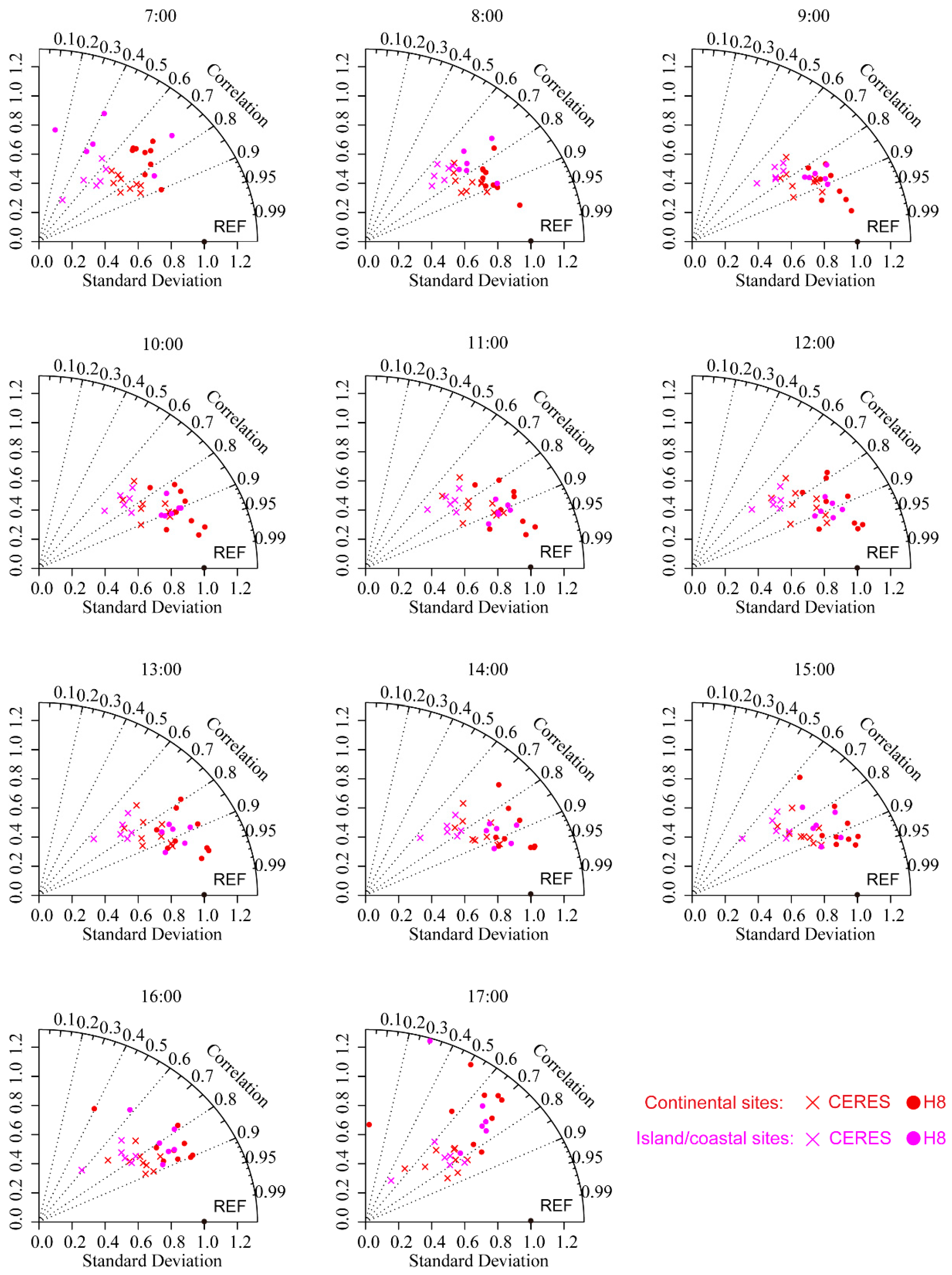 Remotesensing 16 02670 g005