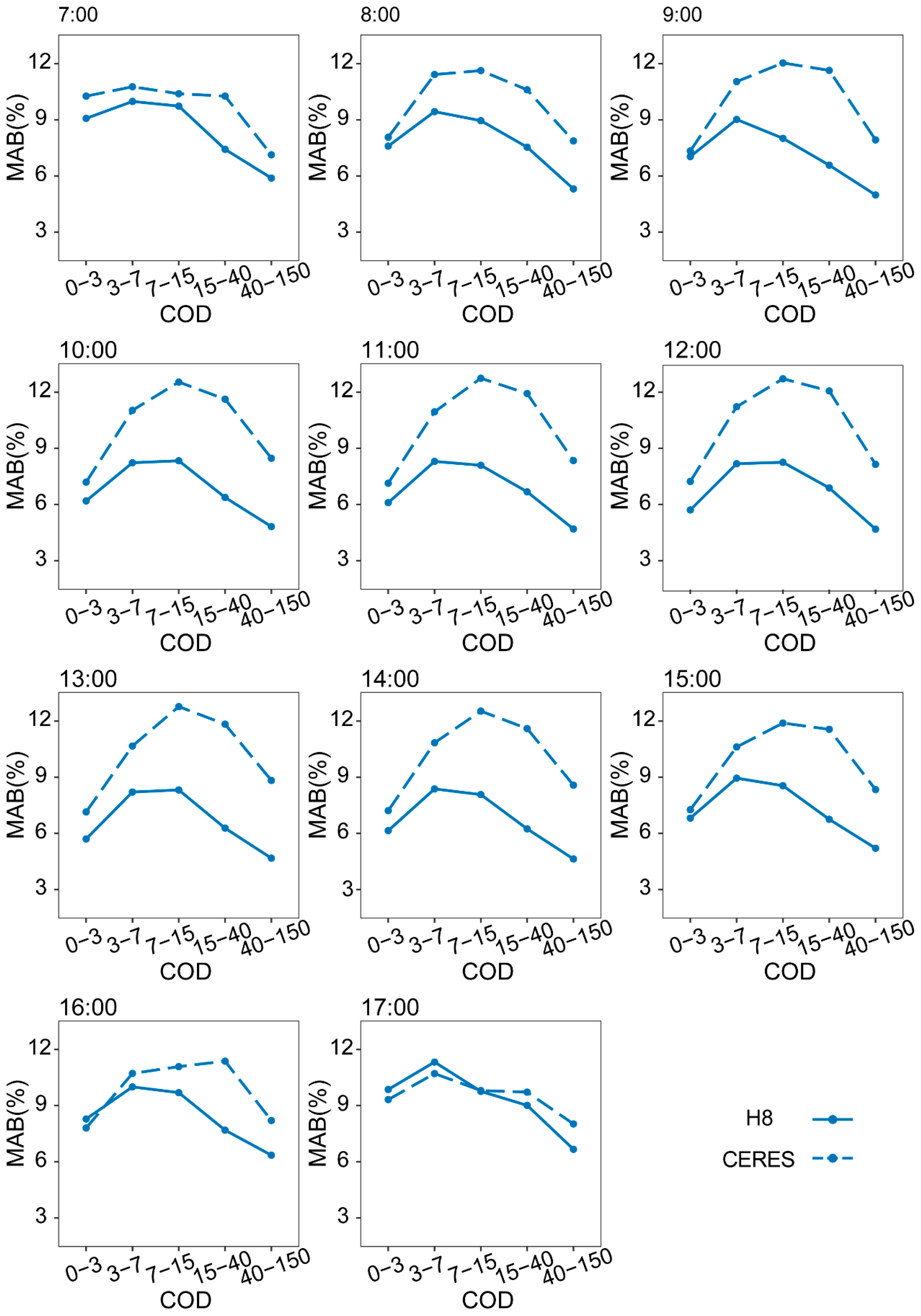 Remotesensing 16 02670 g007