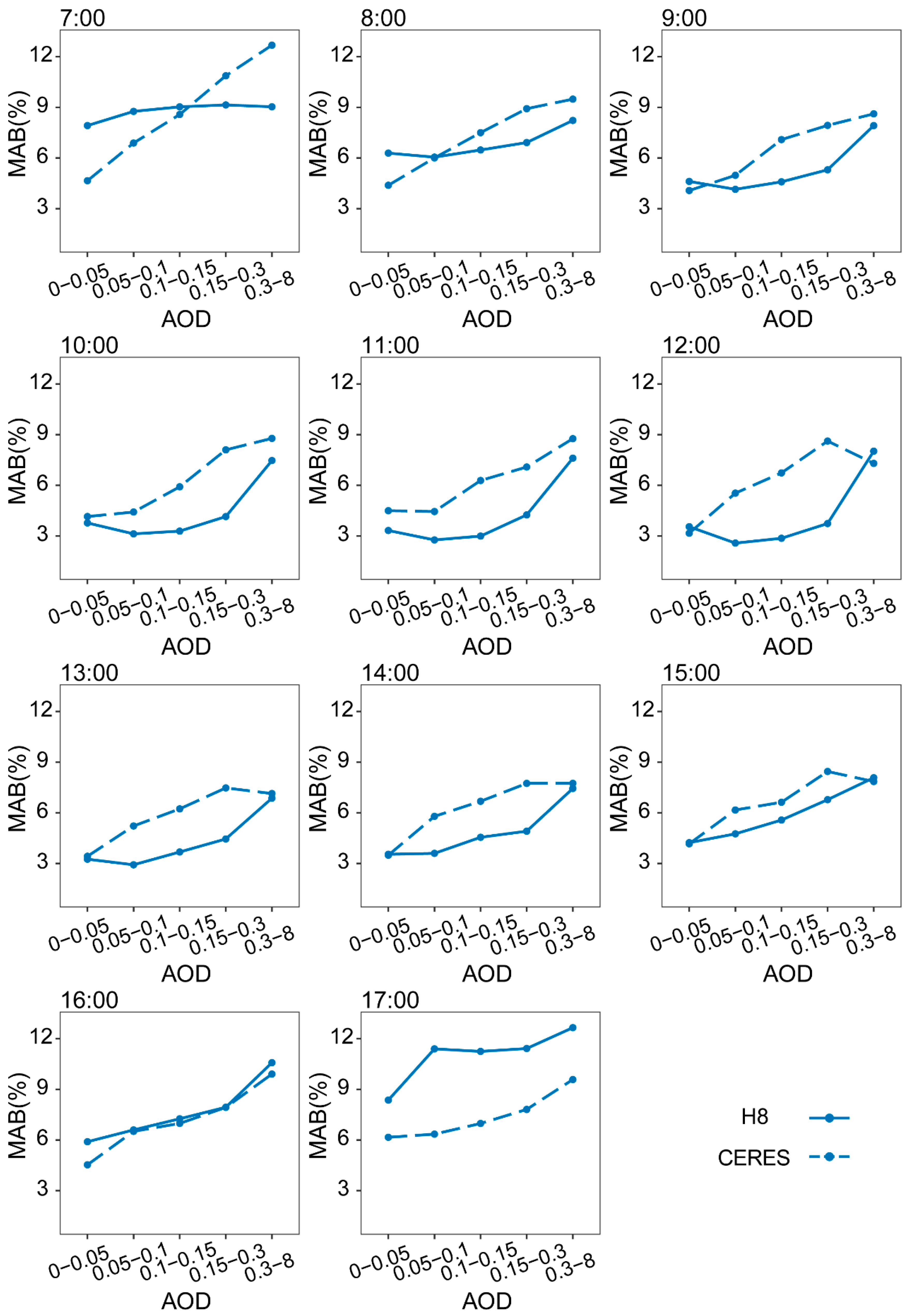 Remotesensing 16 02670 g008