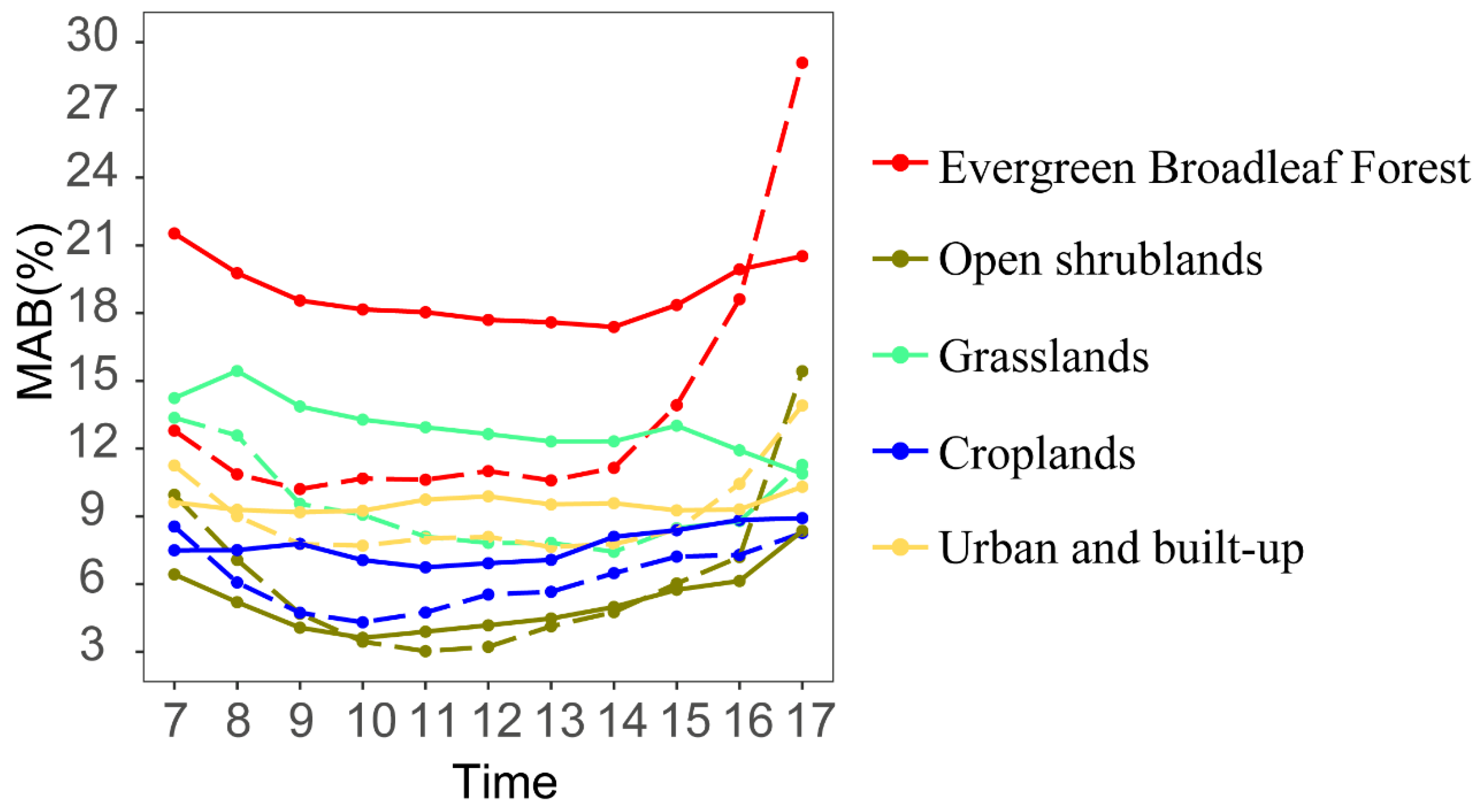 Remotesensing 16 02670 g010