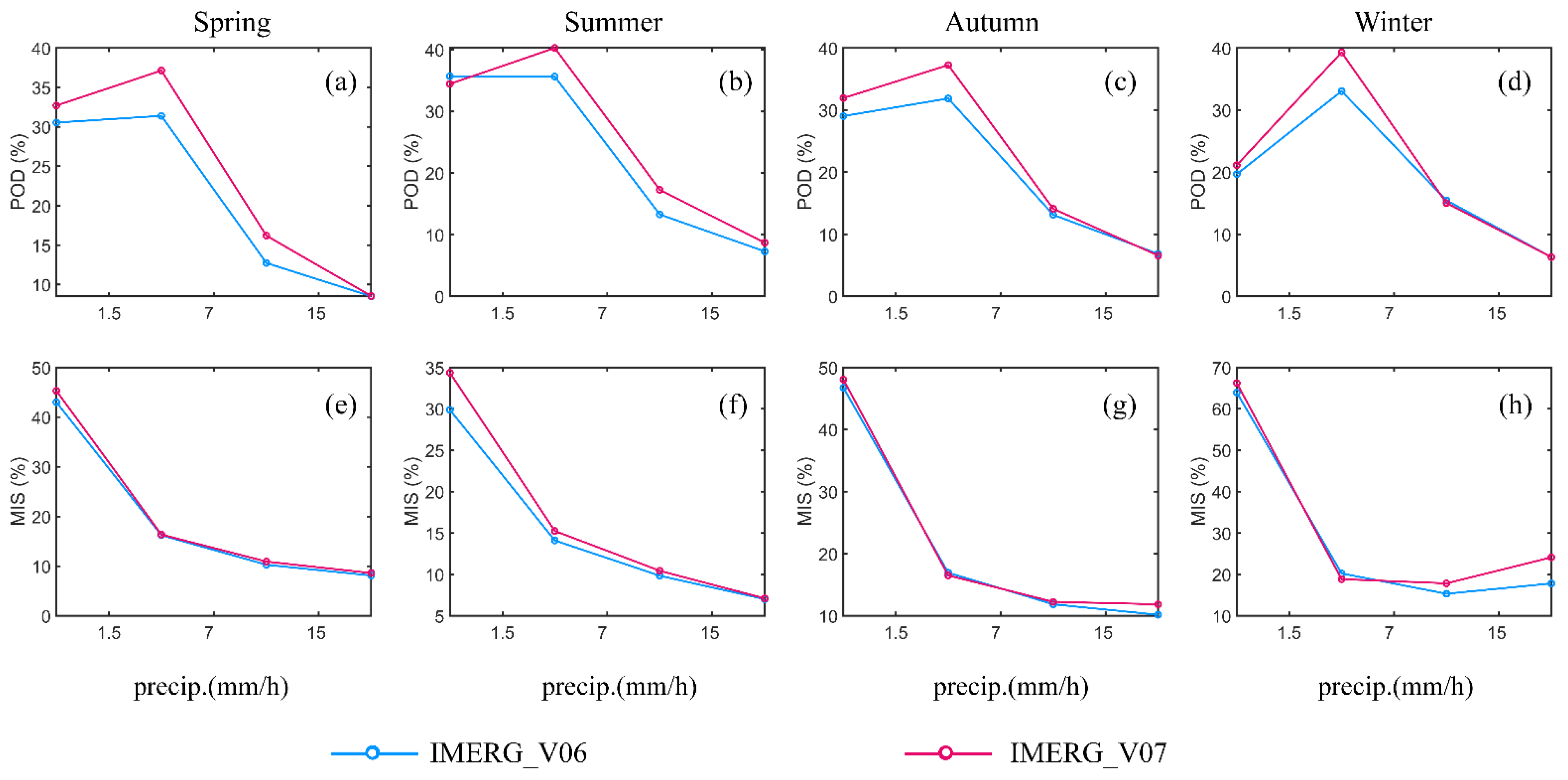 Remotesensing 16 02671 g007