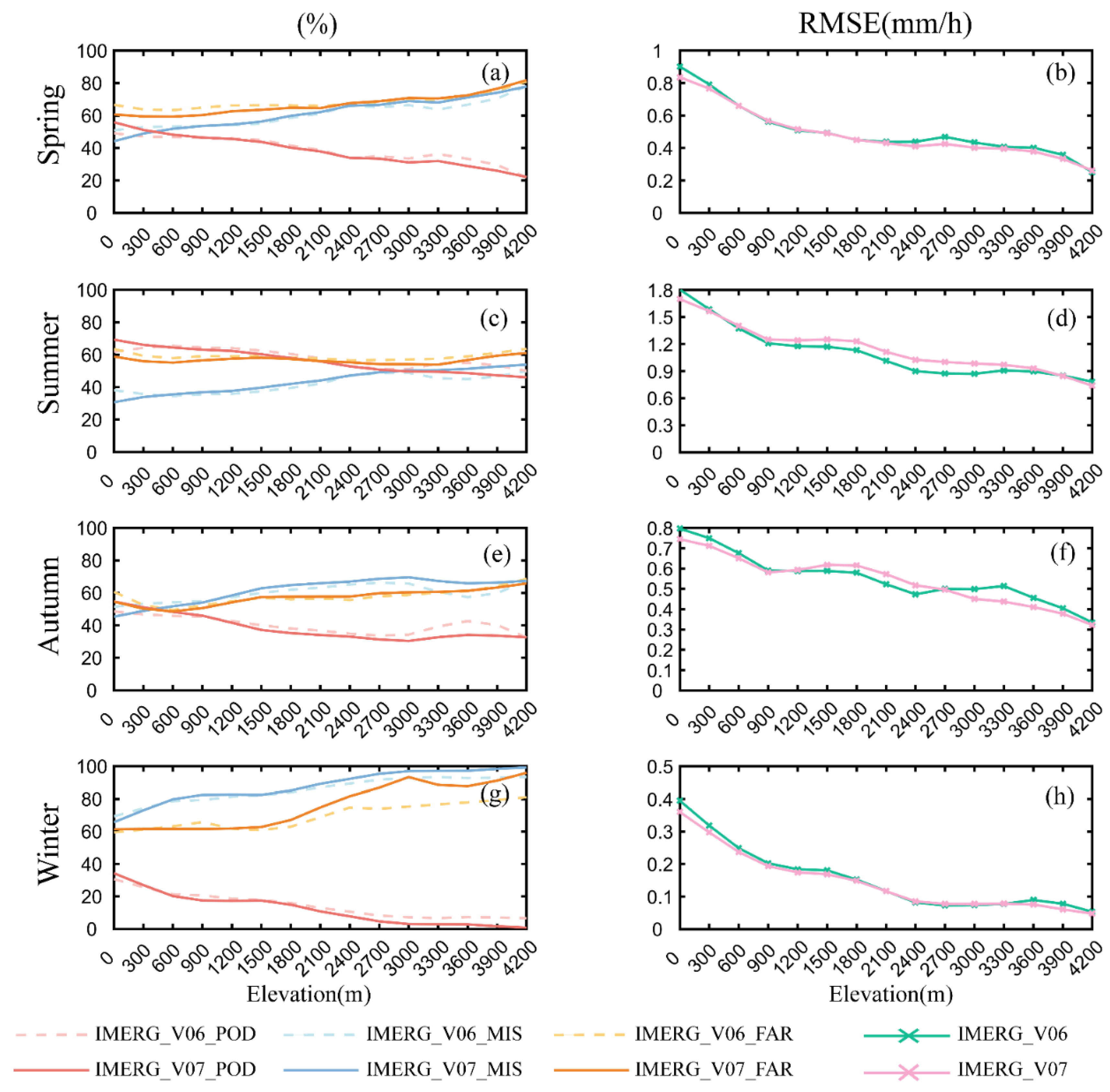 Remotesensing 16 02671 g008