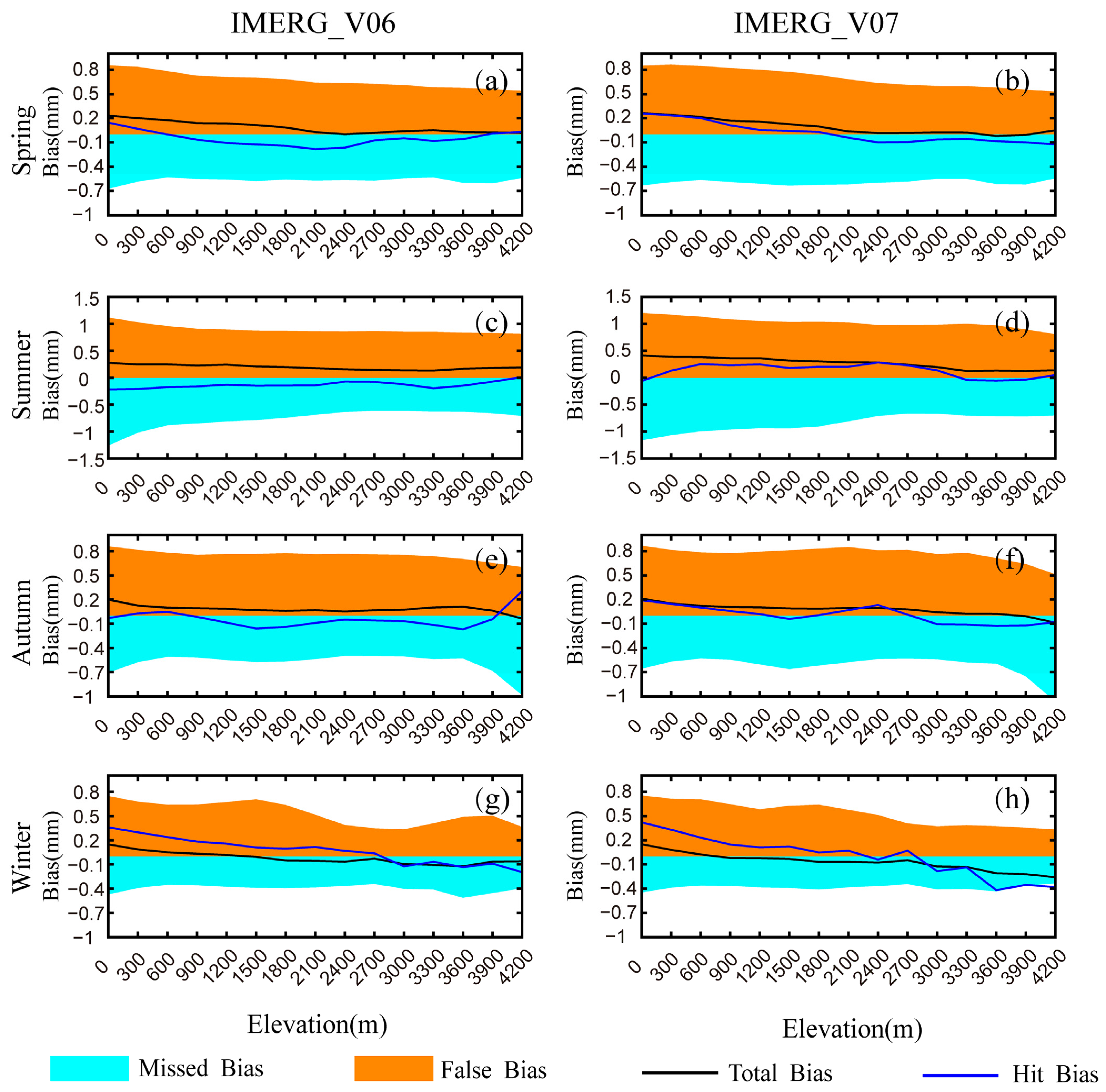 Remotesensing 16 02671 g009