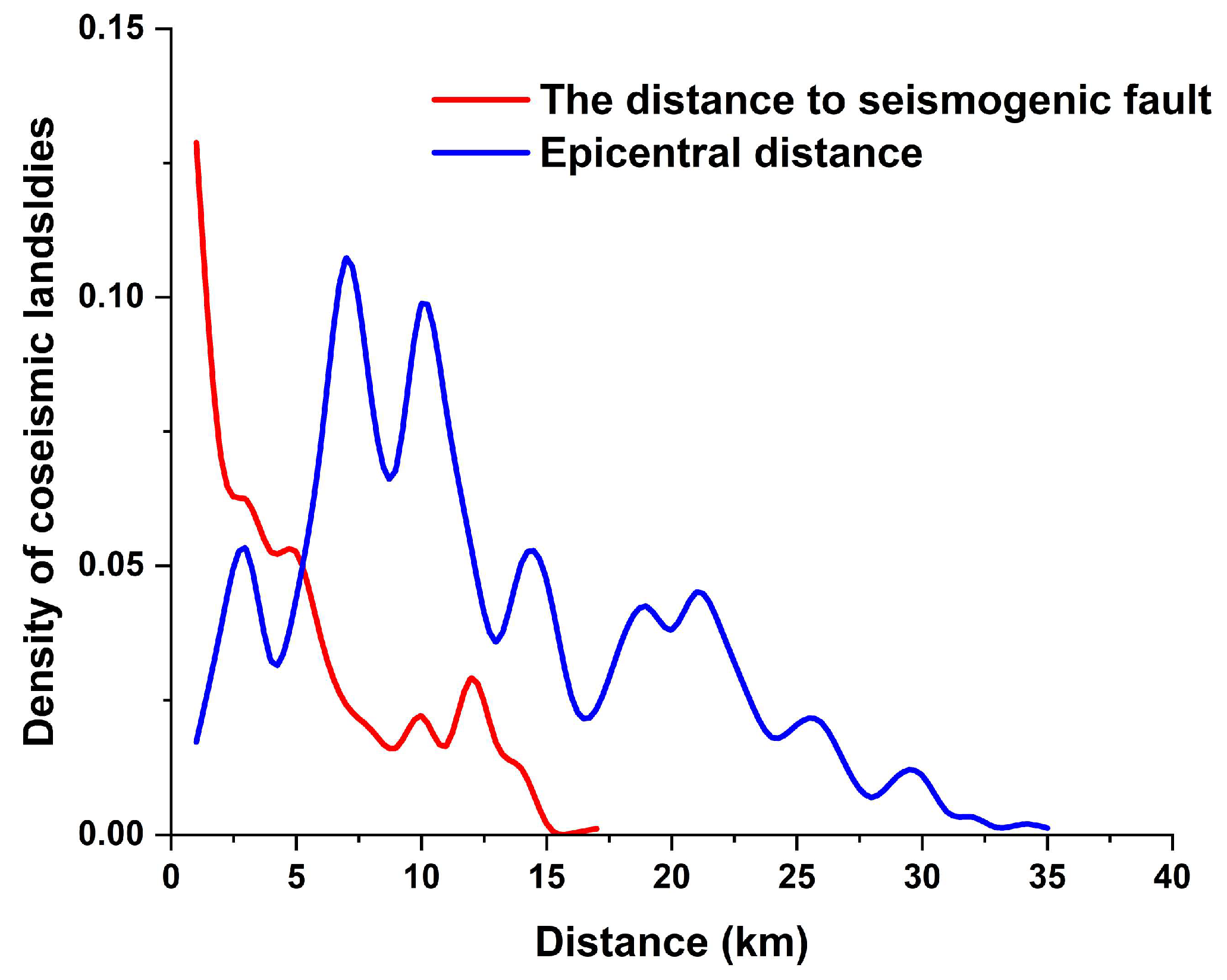 Remotesensing 16 02675 g014
