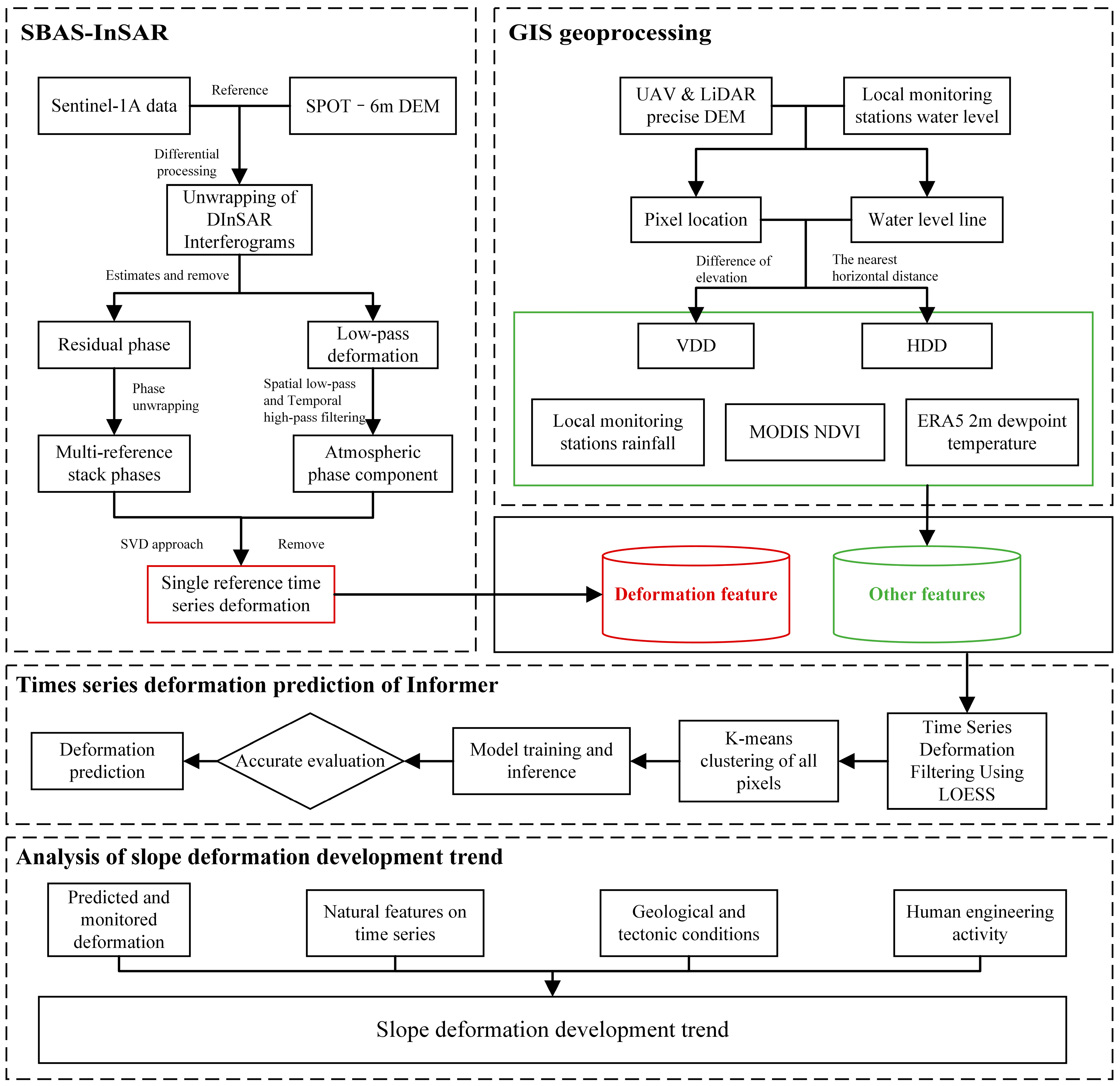 Remotesensing 16 02688 g003