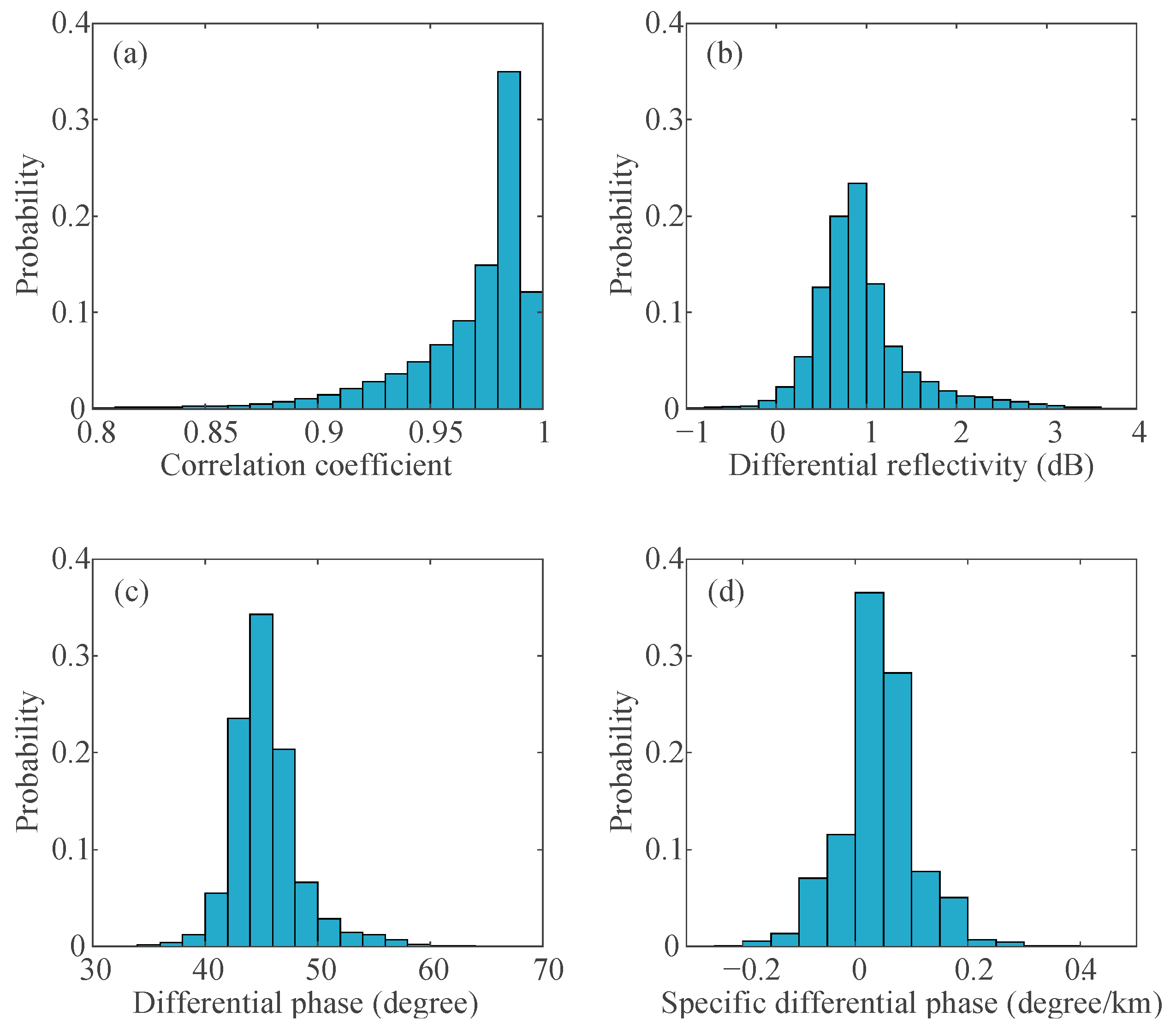 Remotesensing 16 02691 g004