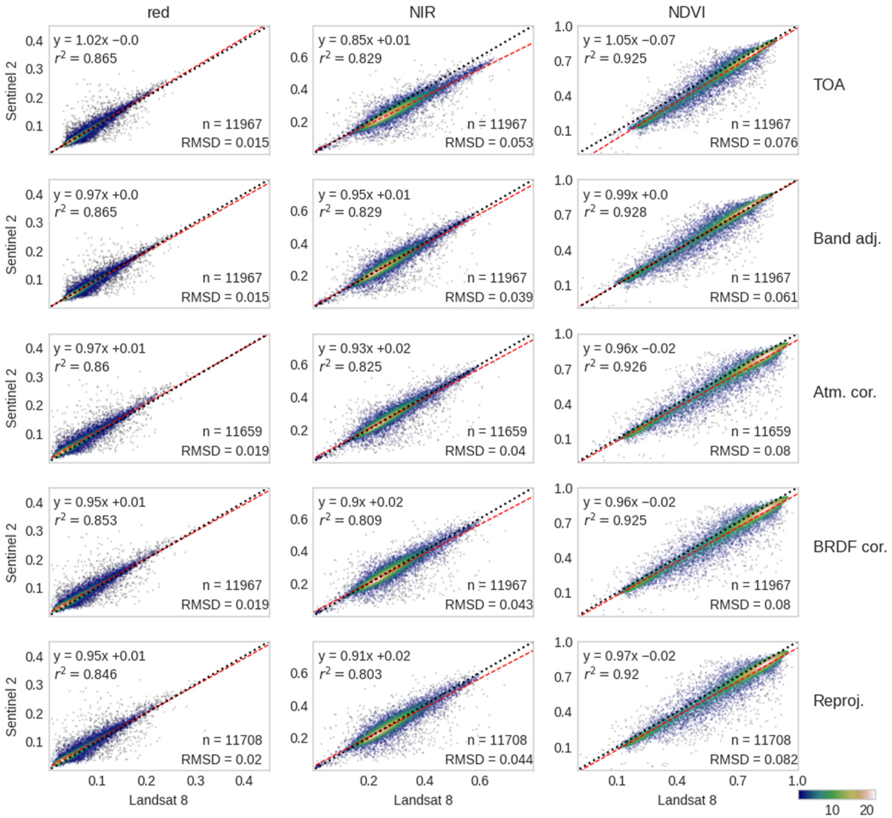 Remotesensing 16 02695 g005