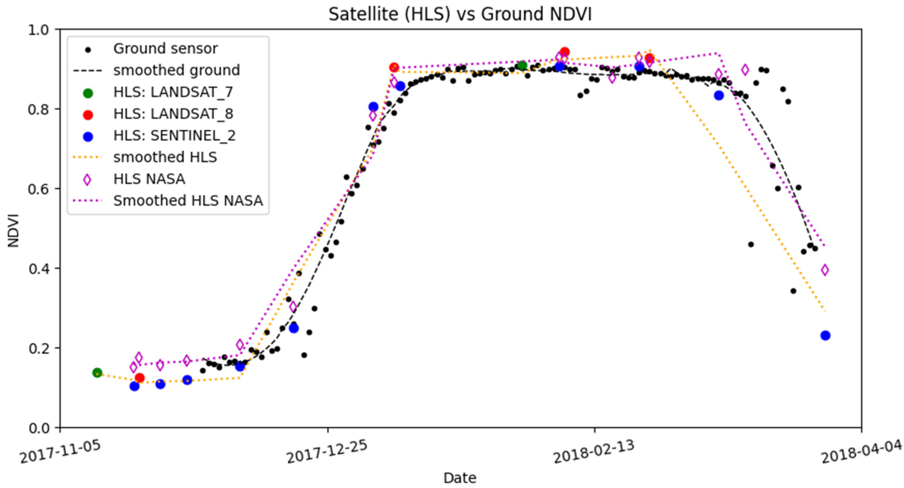 Remotesensing 16 02695 g006
