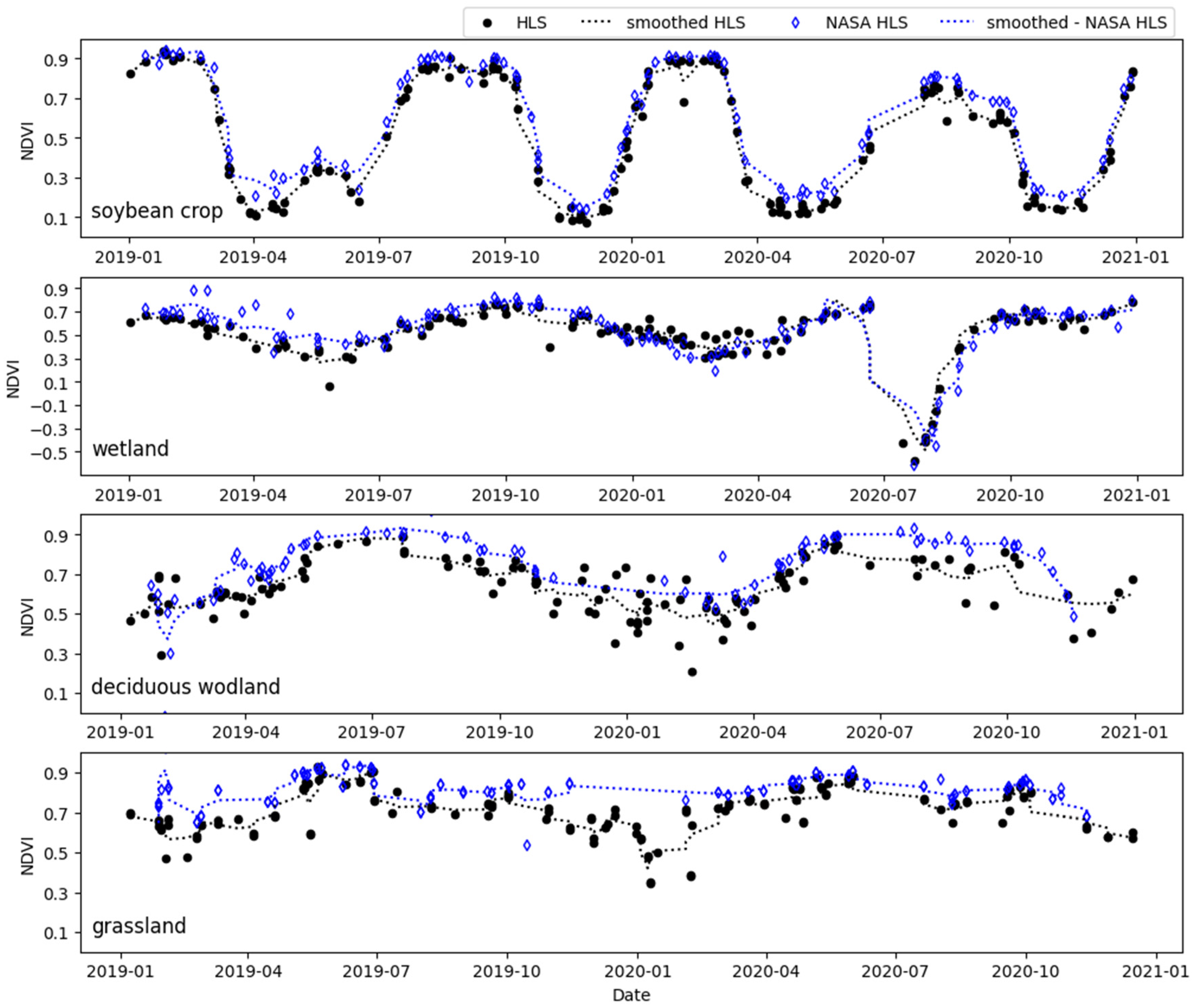 Remotesensing 16 02695 g008