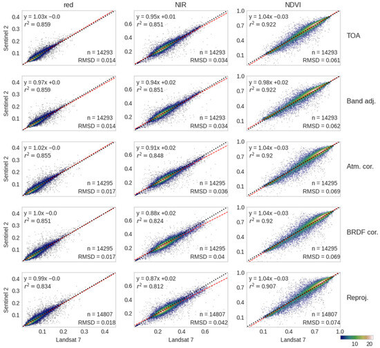 Remotesensing 16 02695 g0a4