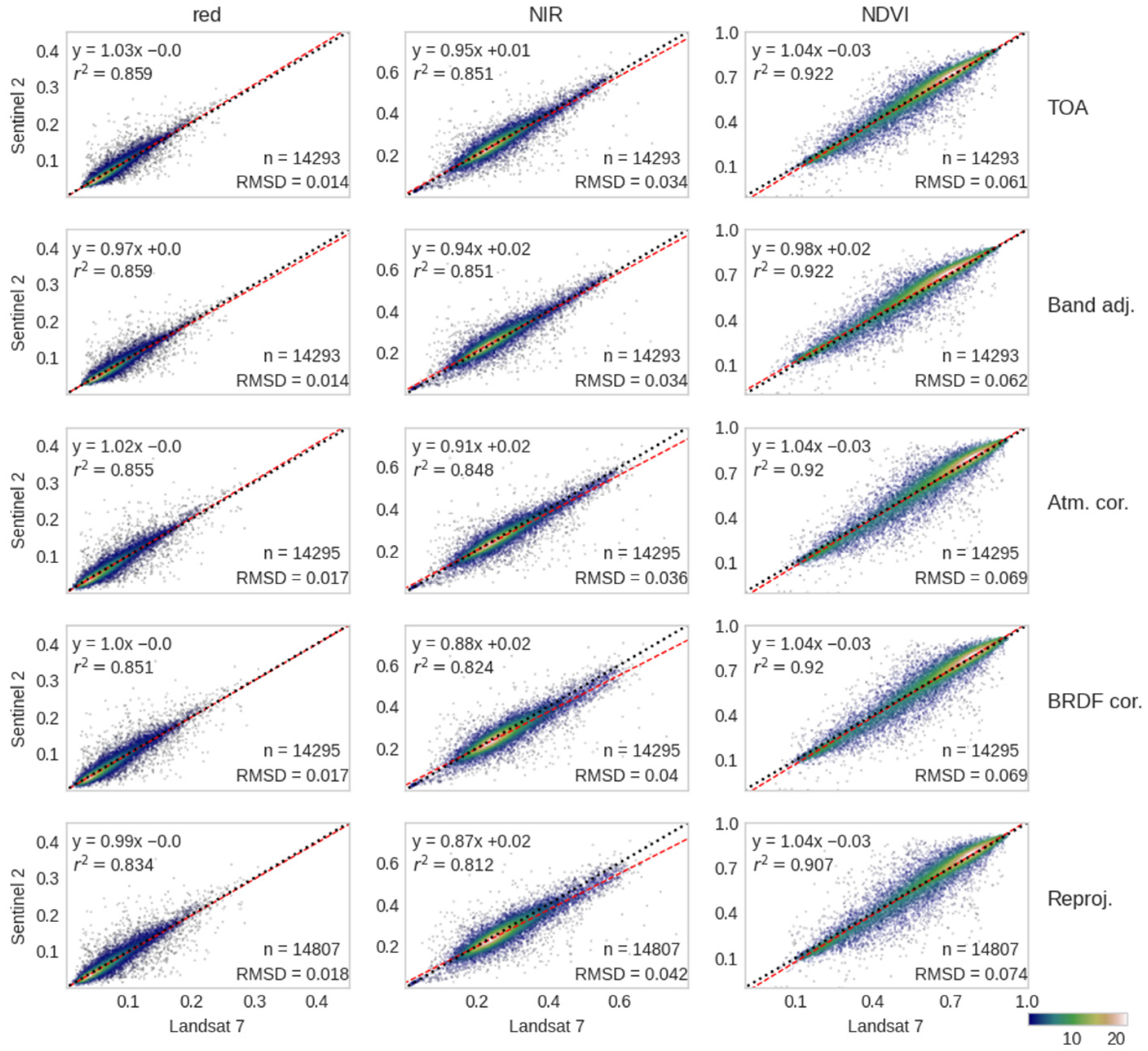 Remotesensing 16 02695 g0a4
