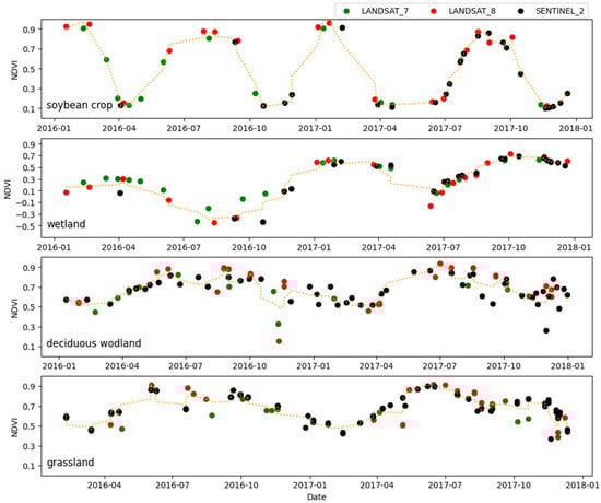 Remotesensing 16 02695 g0a5