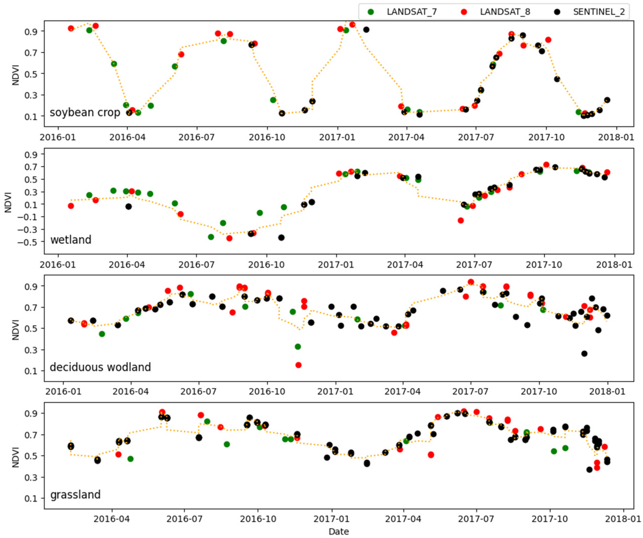 Remotesensing 16 02695 g0a5