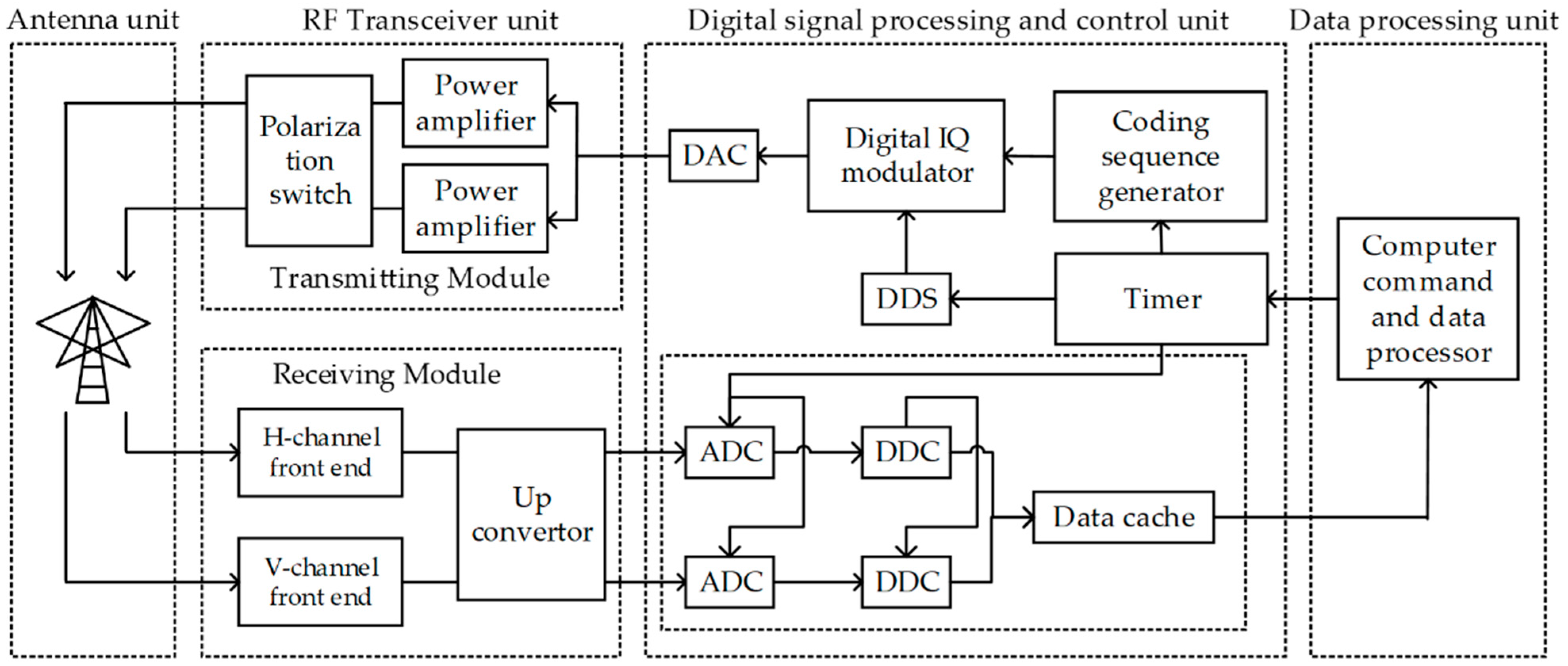 Remotesensing 16 02697 g006