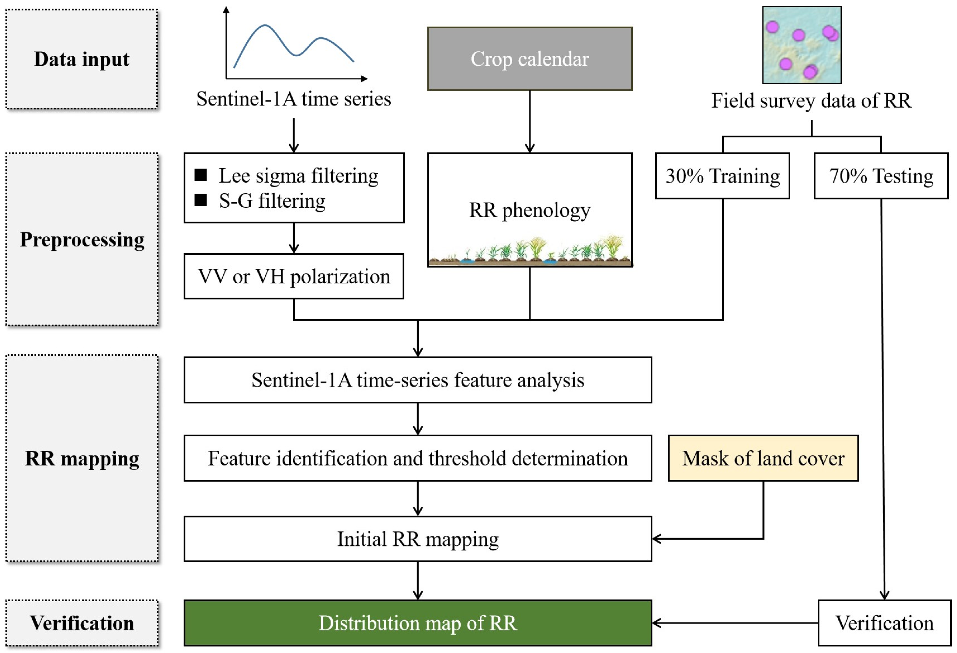 Remotesensing 16 02703 g003
