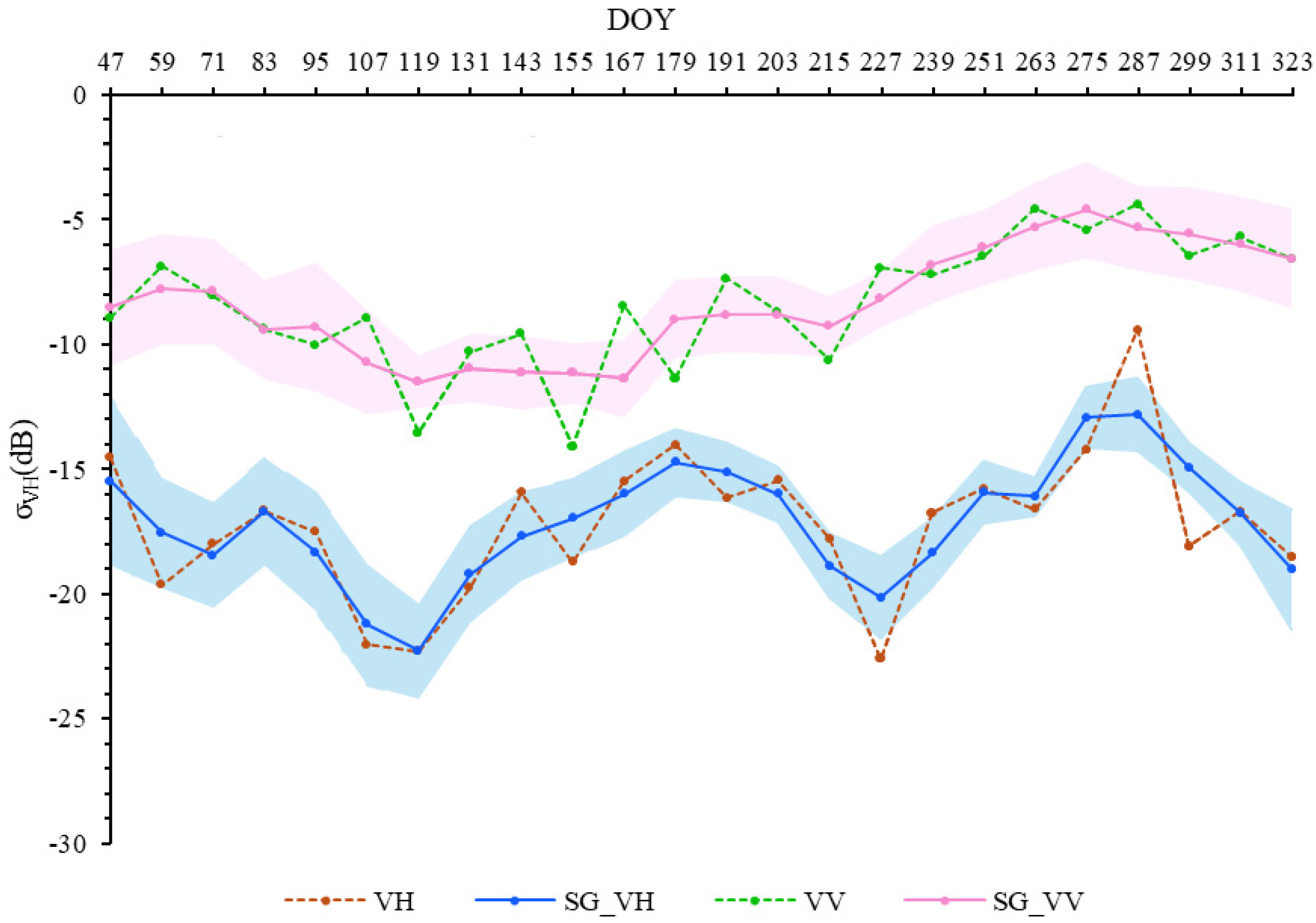 Remotesensing 16 02703 g004