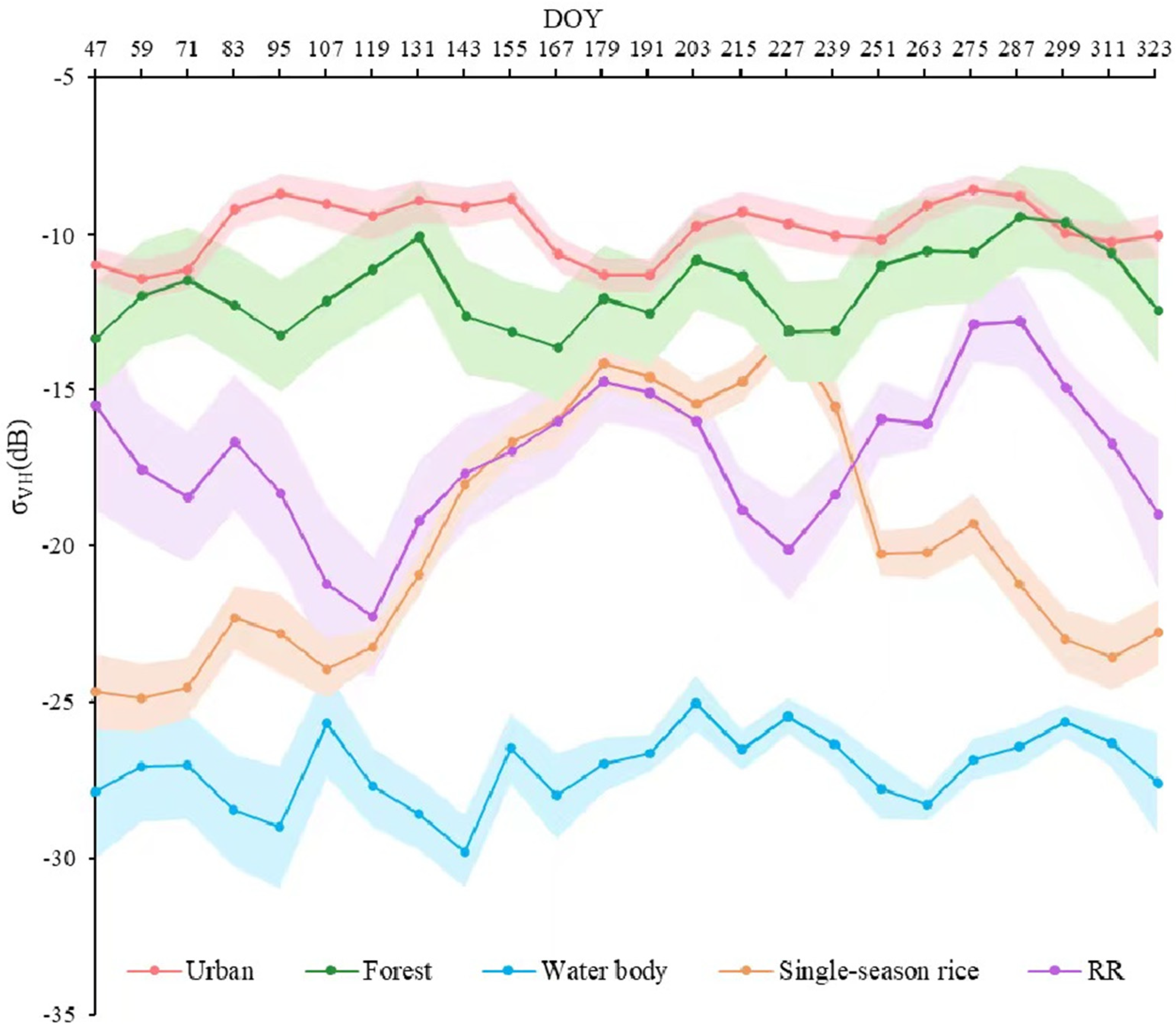 Remotesensing 16 02703 g005