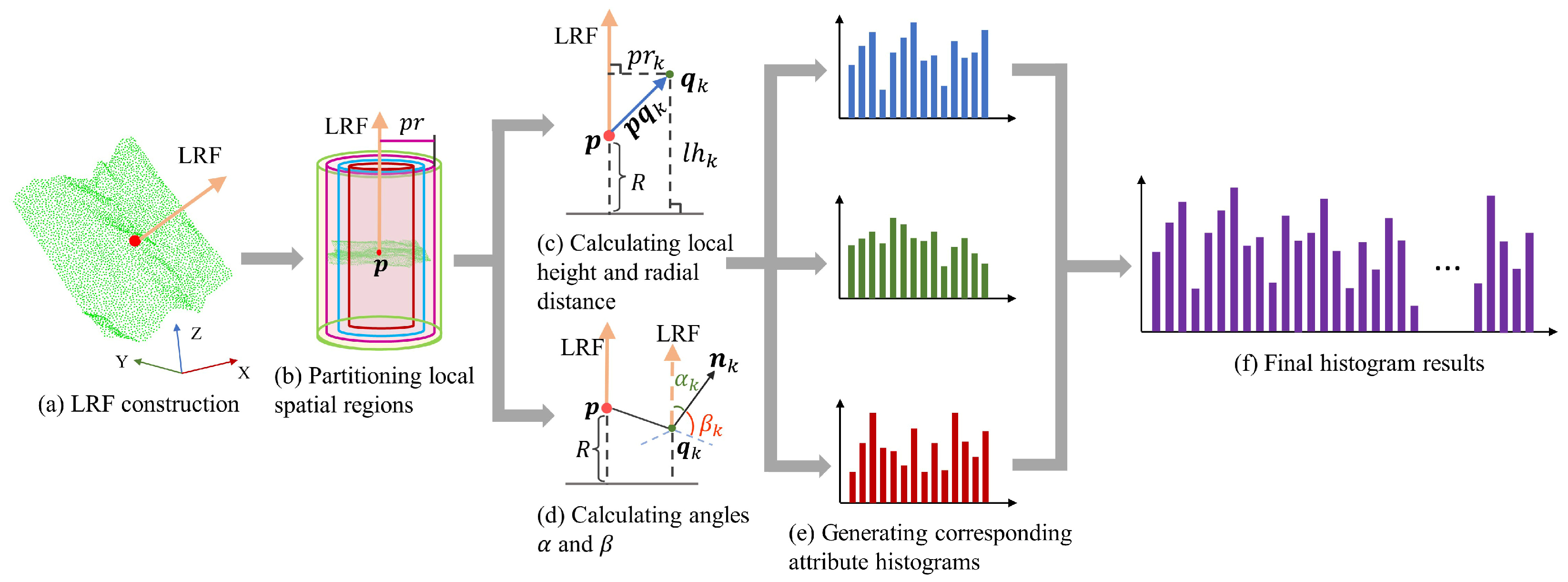 Remotesensing 16 02705 g004