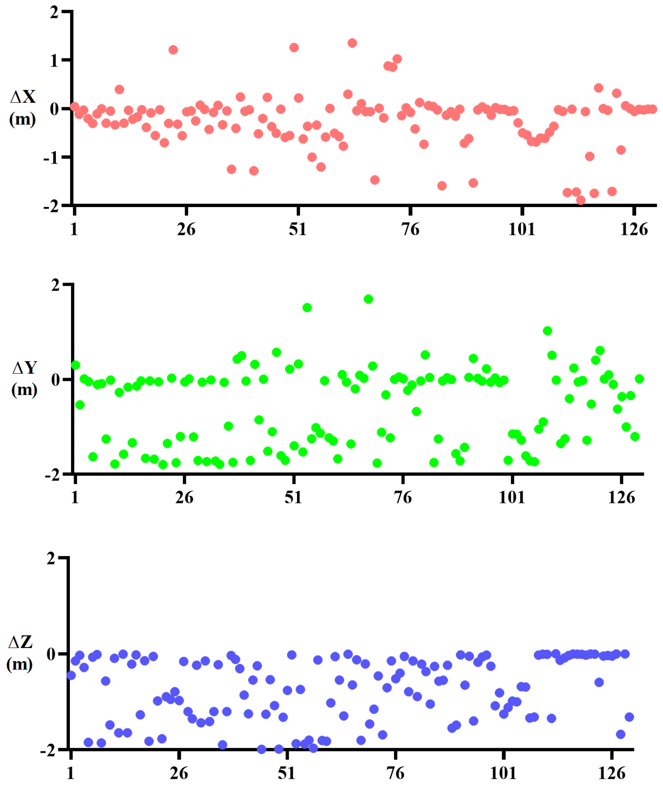 Remotesensing 16 02705 g006