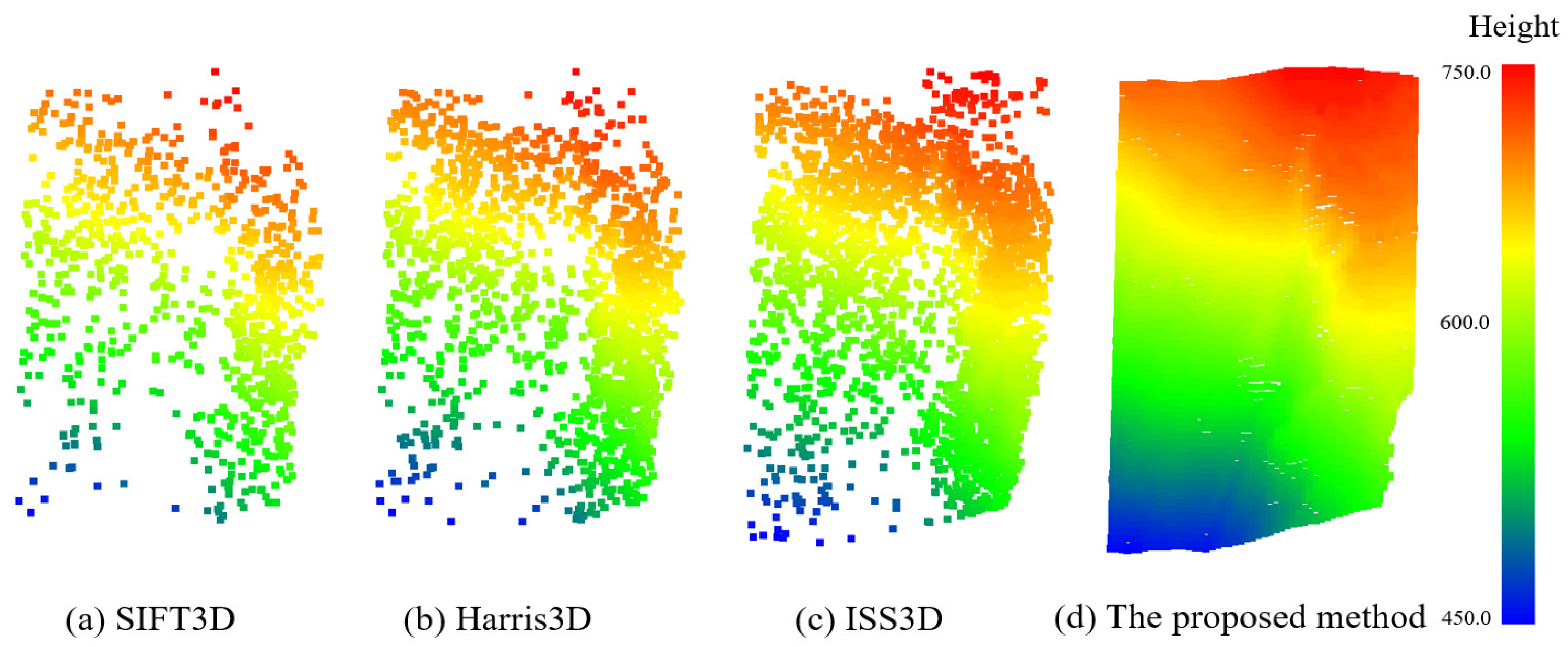 Remotesensing 16 02705 g007
