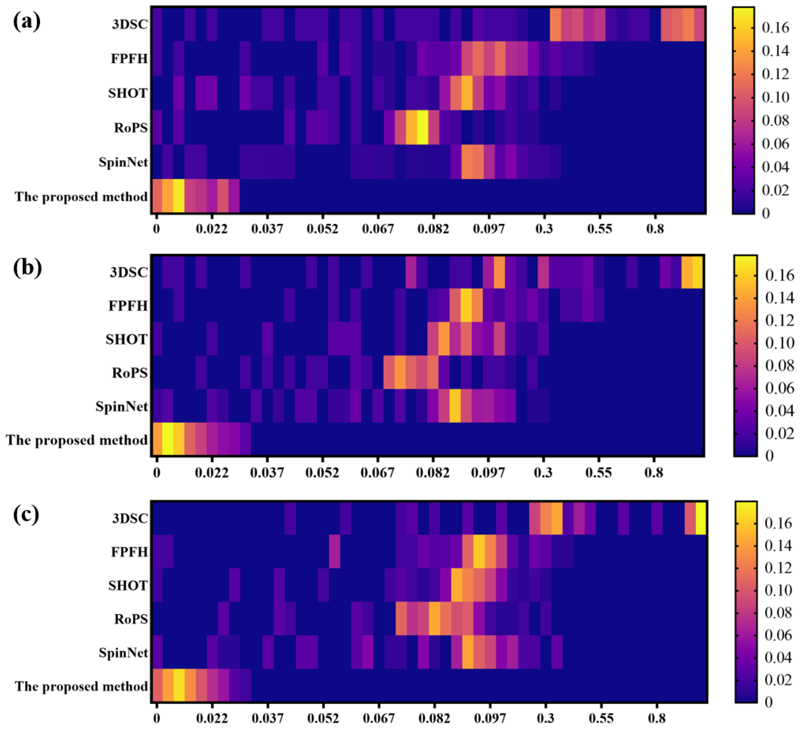 Remotesensing 16 02705 g010