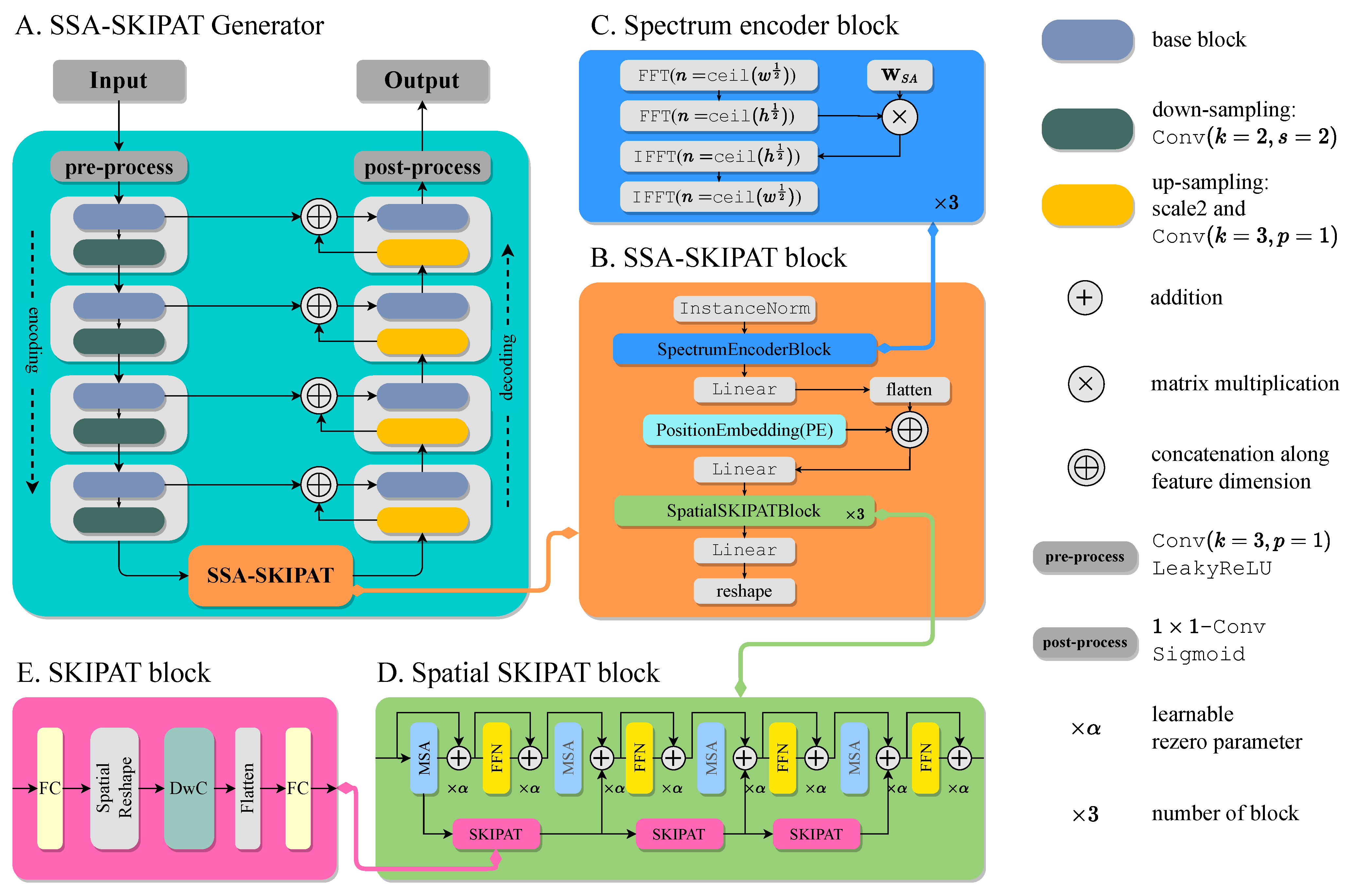 Remotesensing 16 02707 g003