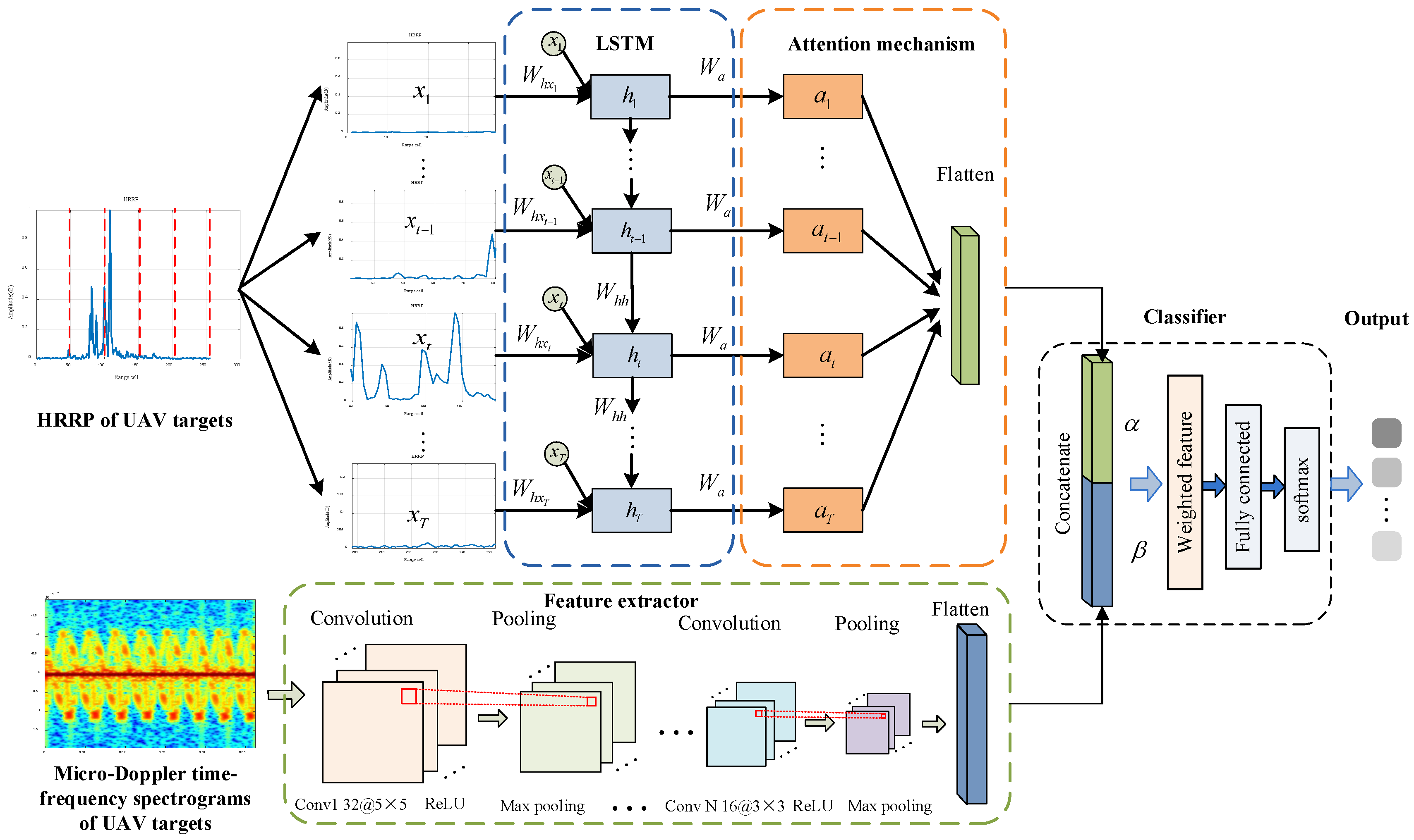 Remotesensing 16 02710 g005