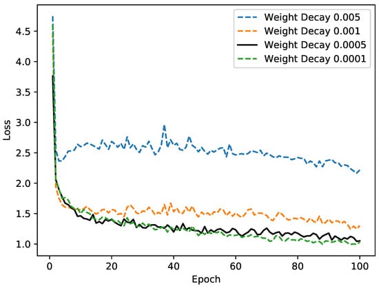 Remotesensing 16 02711 g0a2
