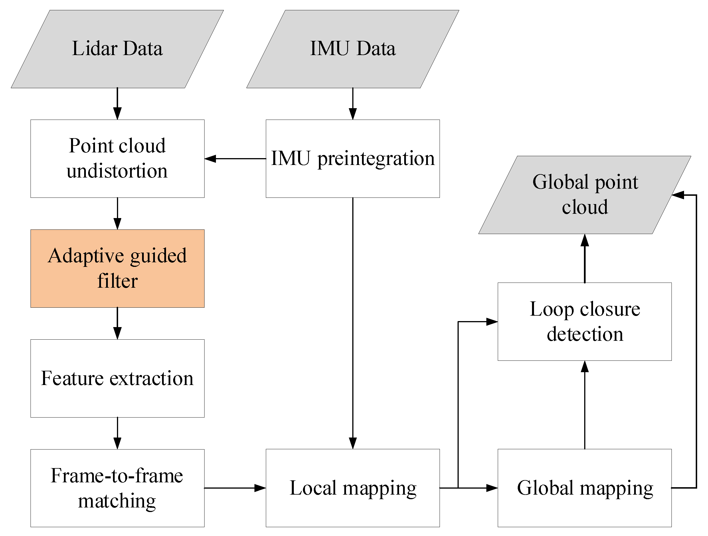 Remotesensing 16 02714 g004