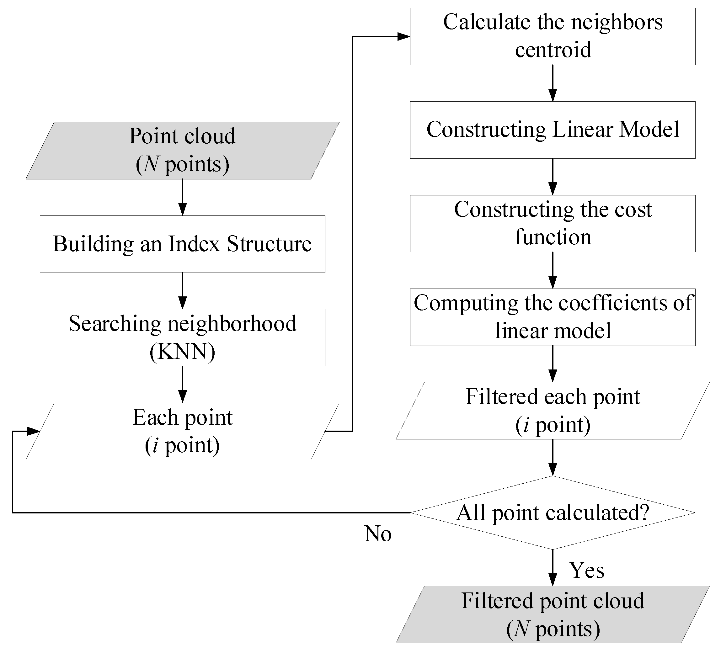 Remotesensing 16 02714 g005