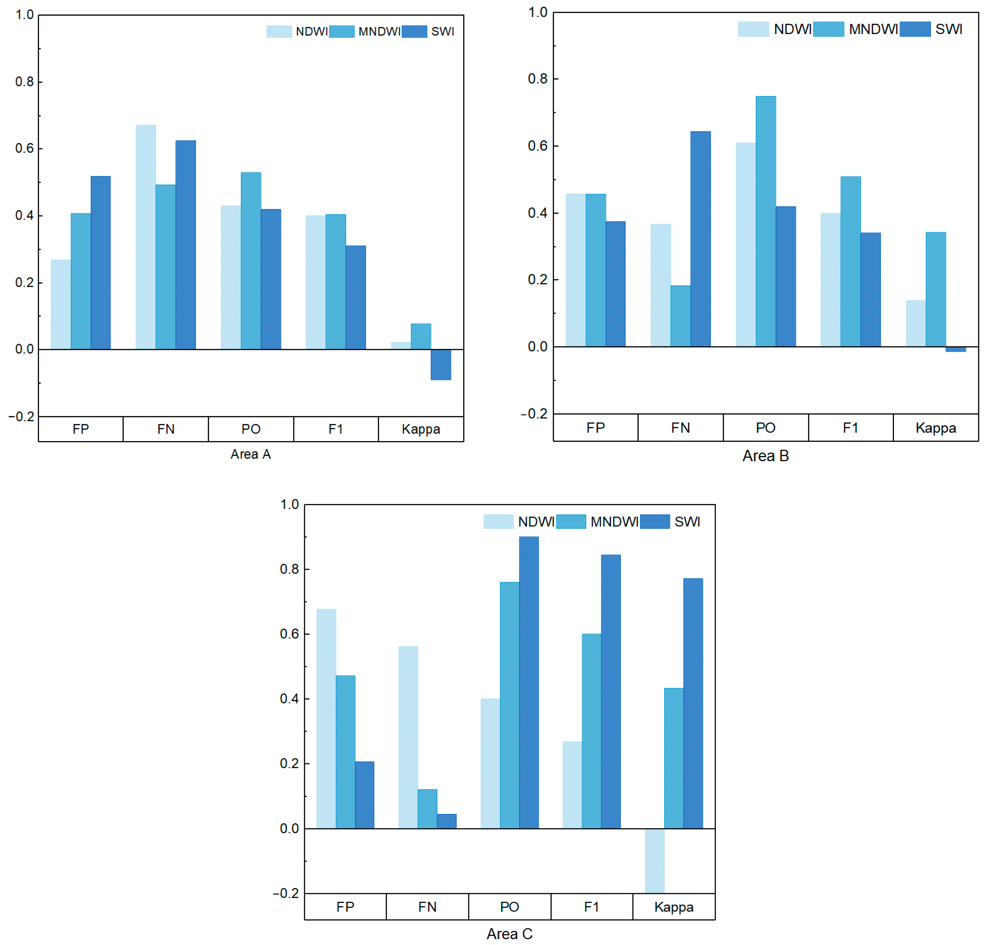 Remotesensing 16 02716 g004