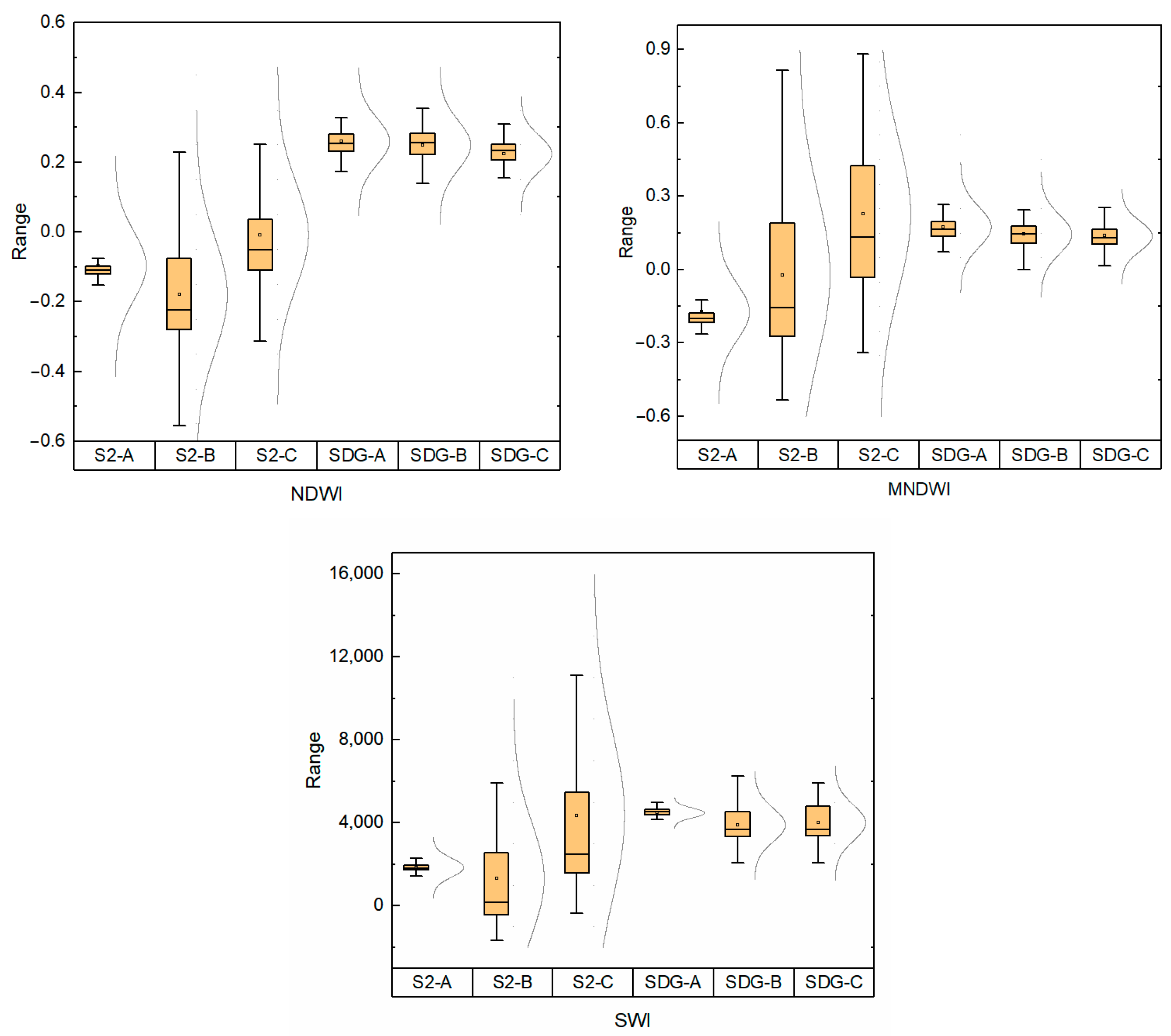 Remotesensing 16 02716 g006