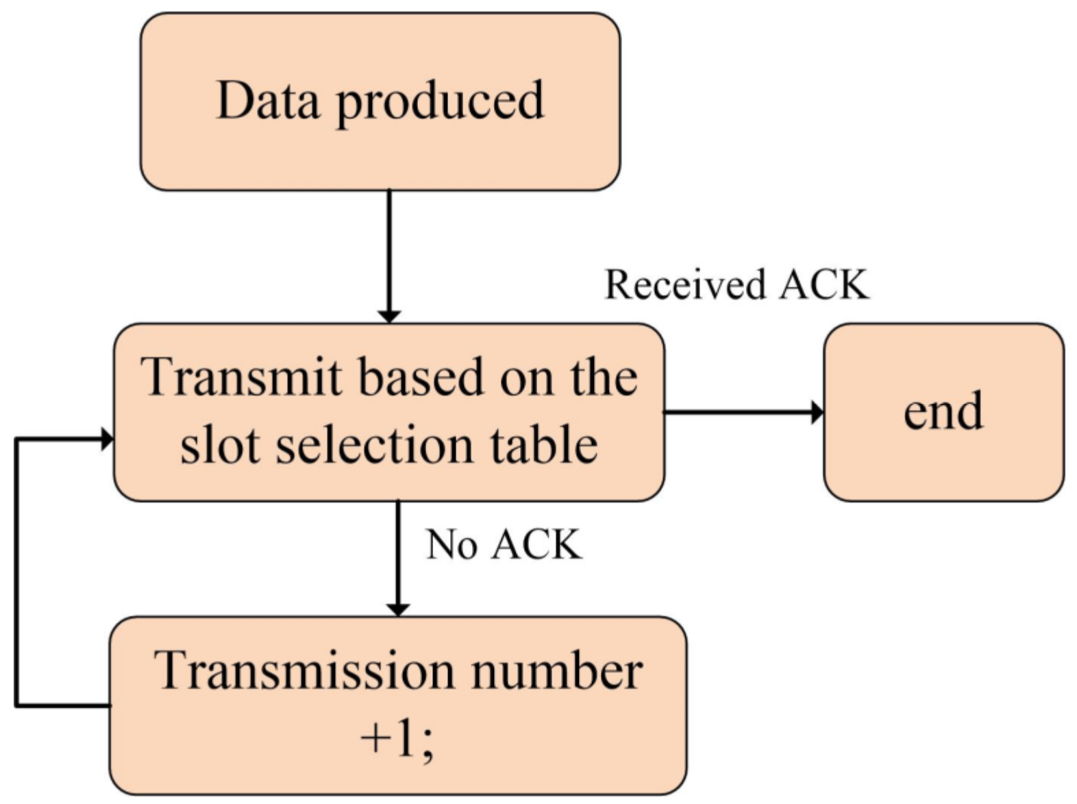 Remotesensing 16 02718 g005
