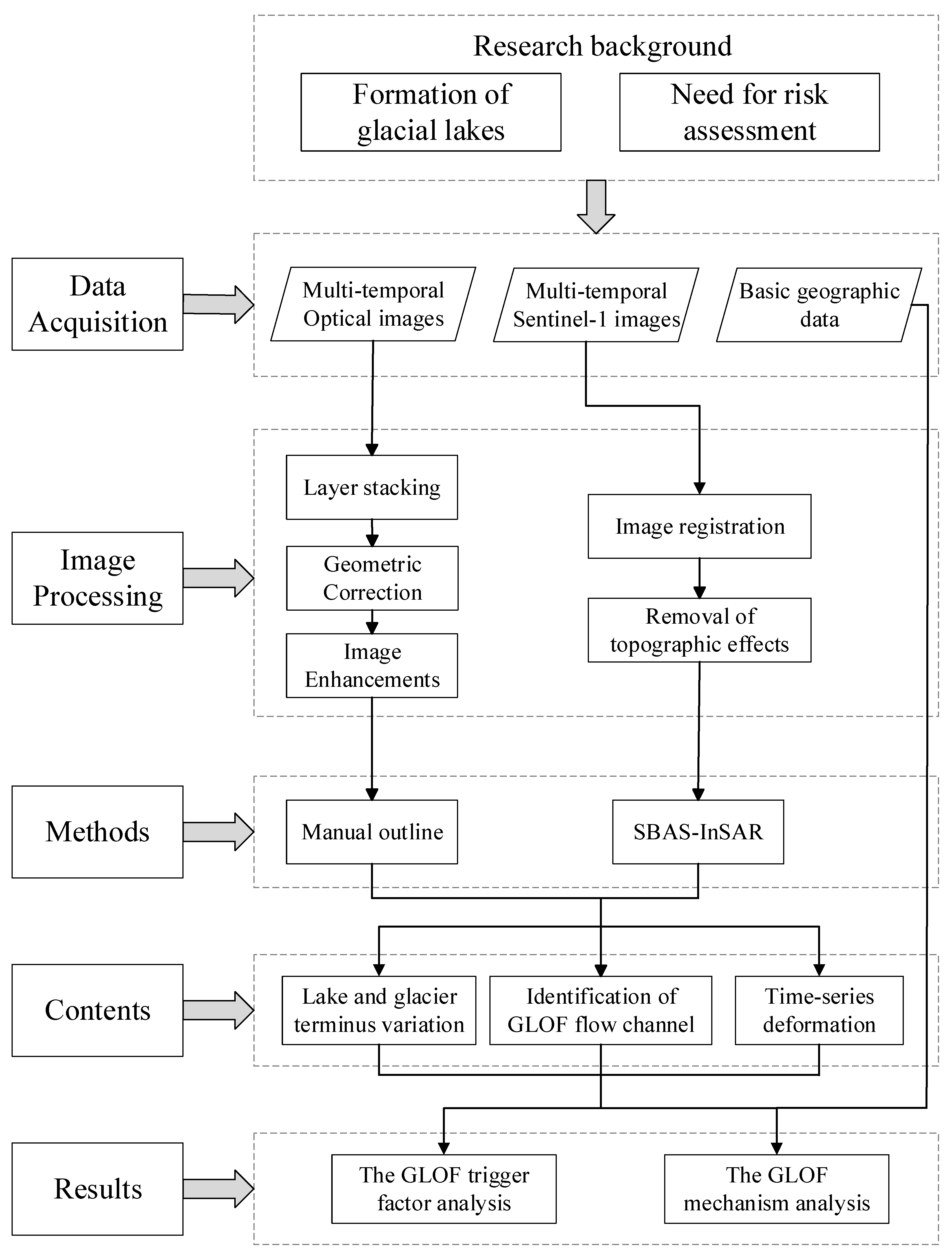 Remotesensing 16 02719 g002
