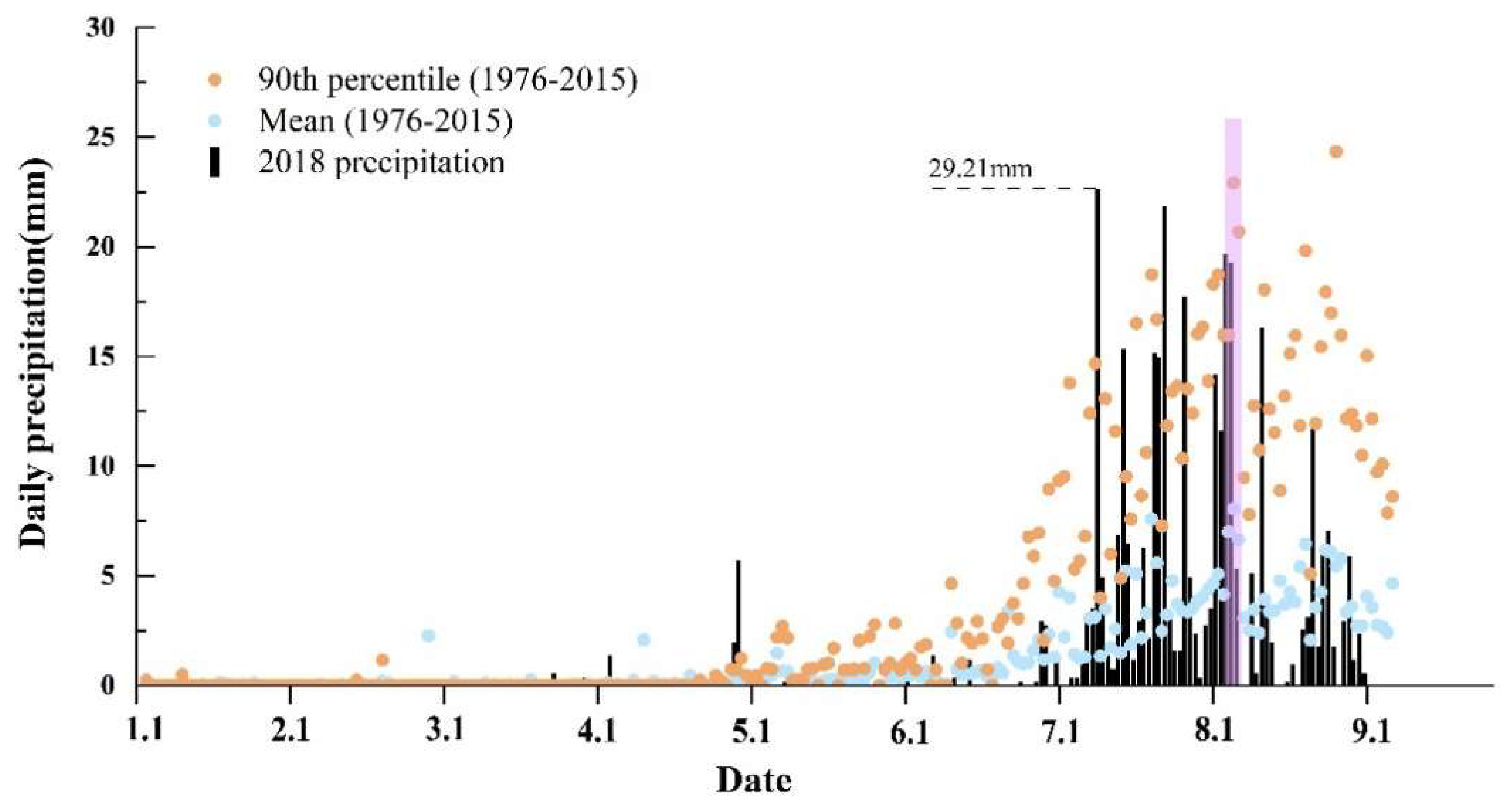Remotesensing 16 02719 g013b