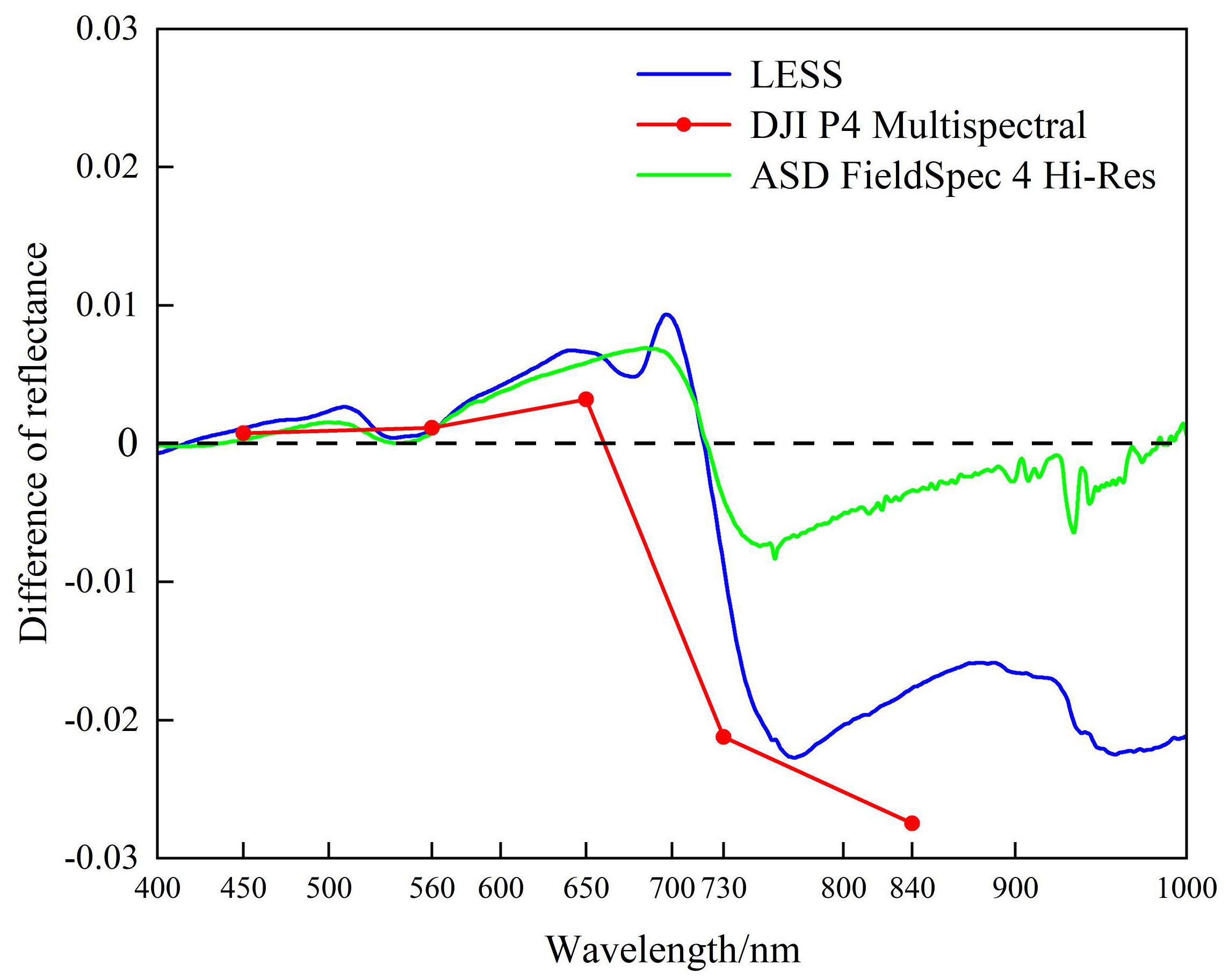 Remotesensing 16 02721 g007
