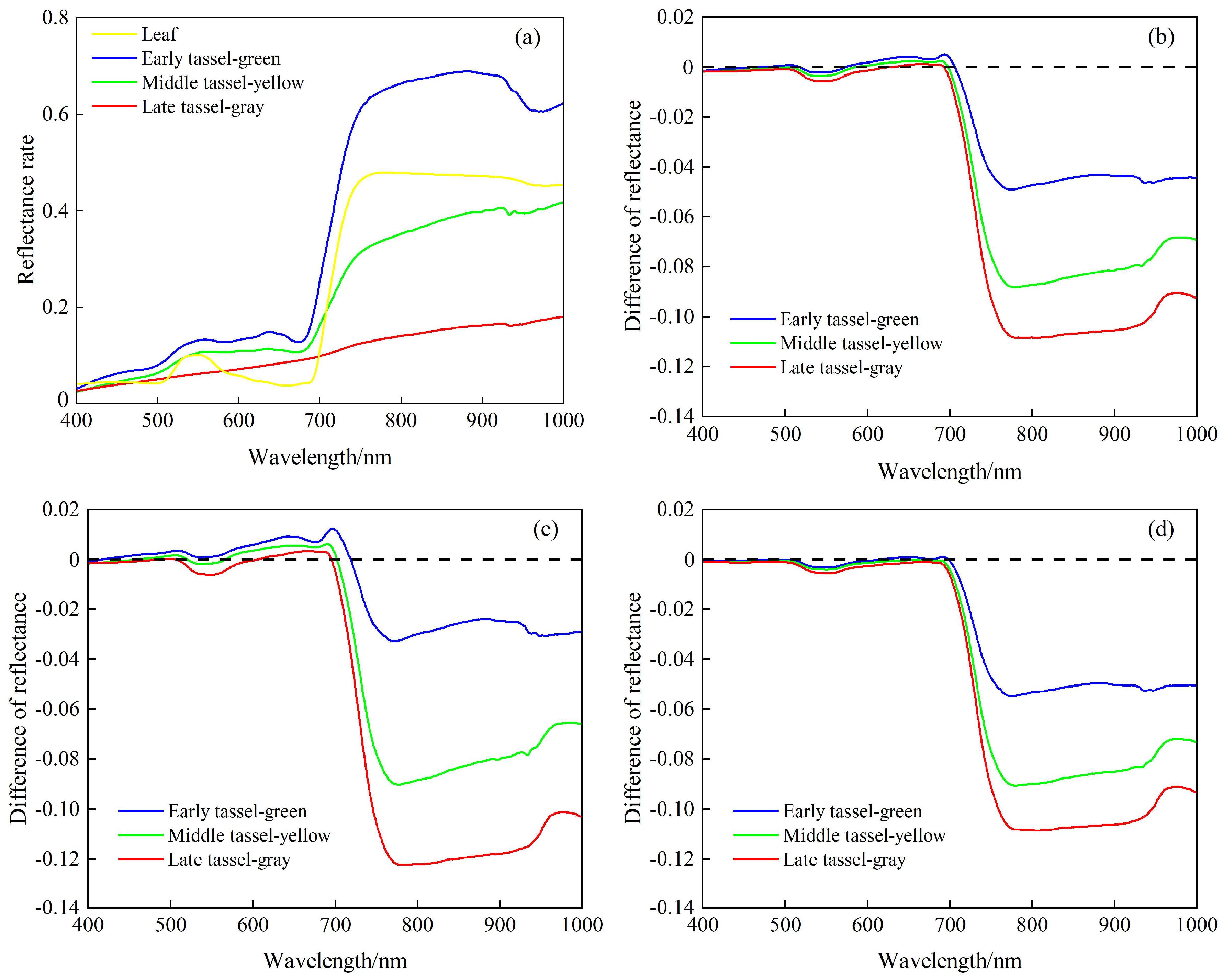 Remotesensing 16 02721 g010
