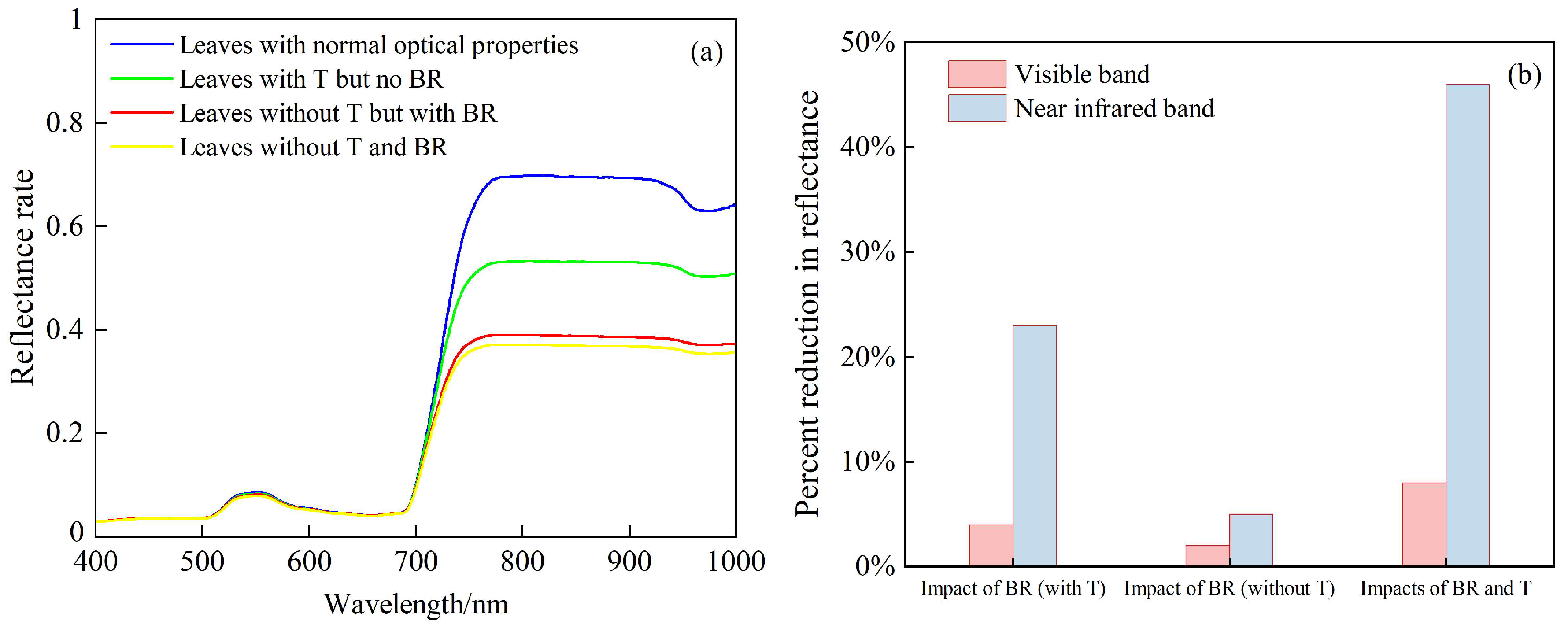 Remotesensing 16 02721 g019