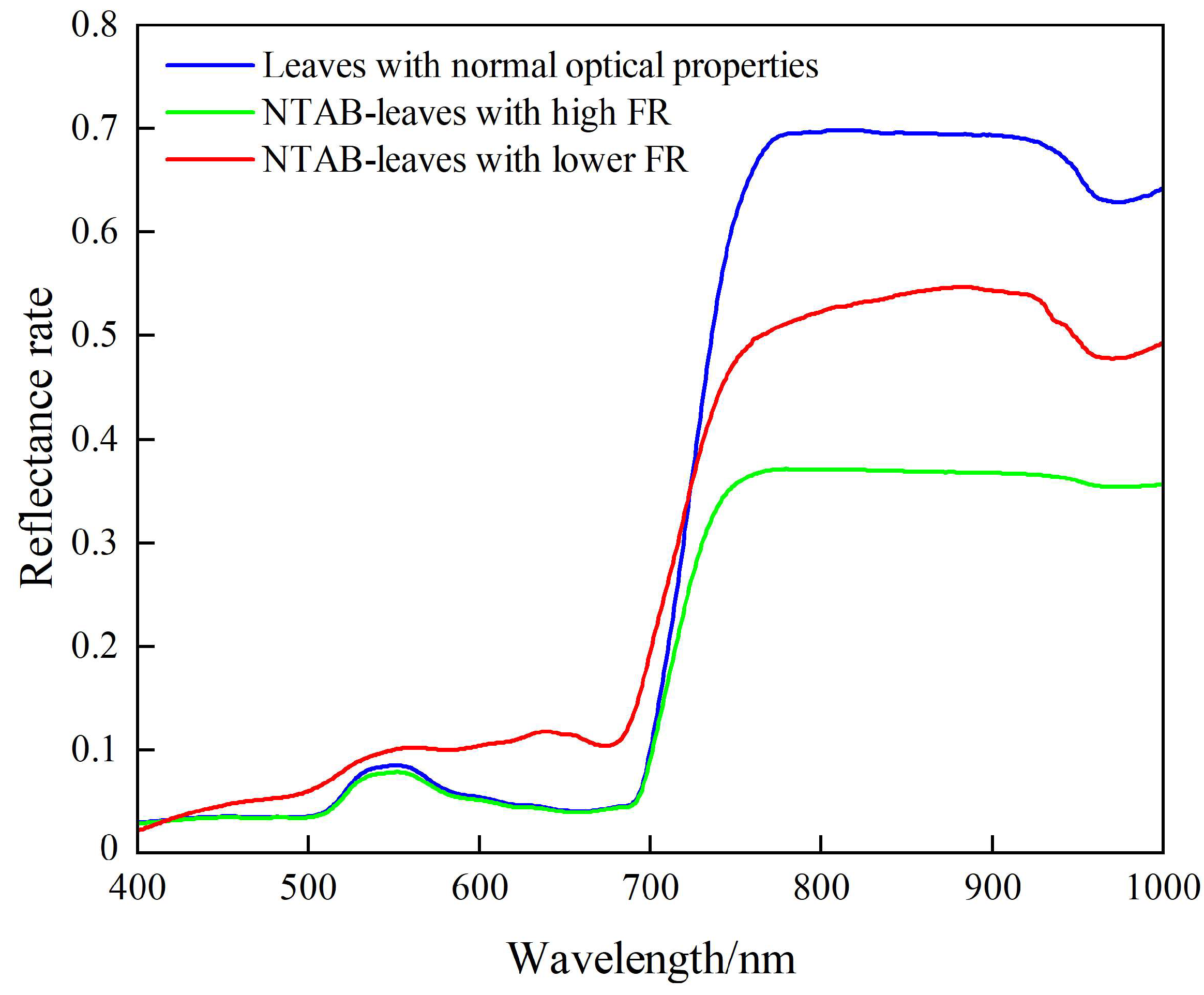 Remotesensing 16 02721 g020