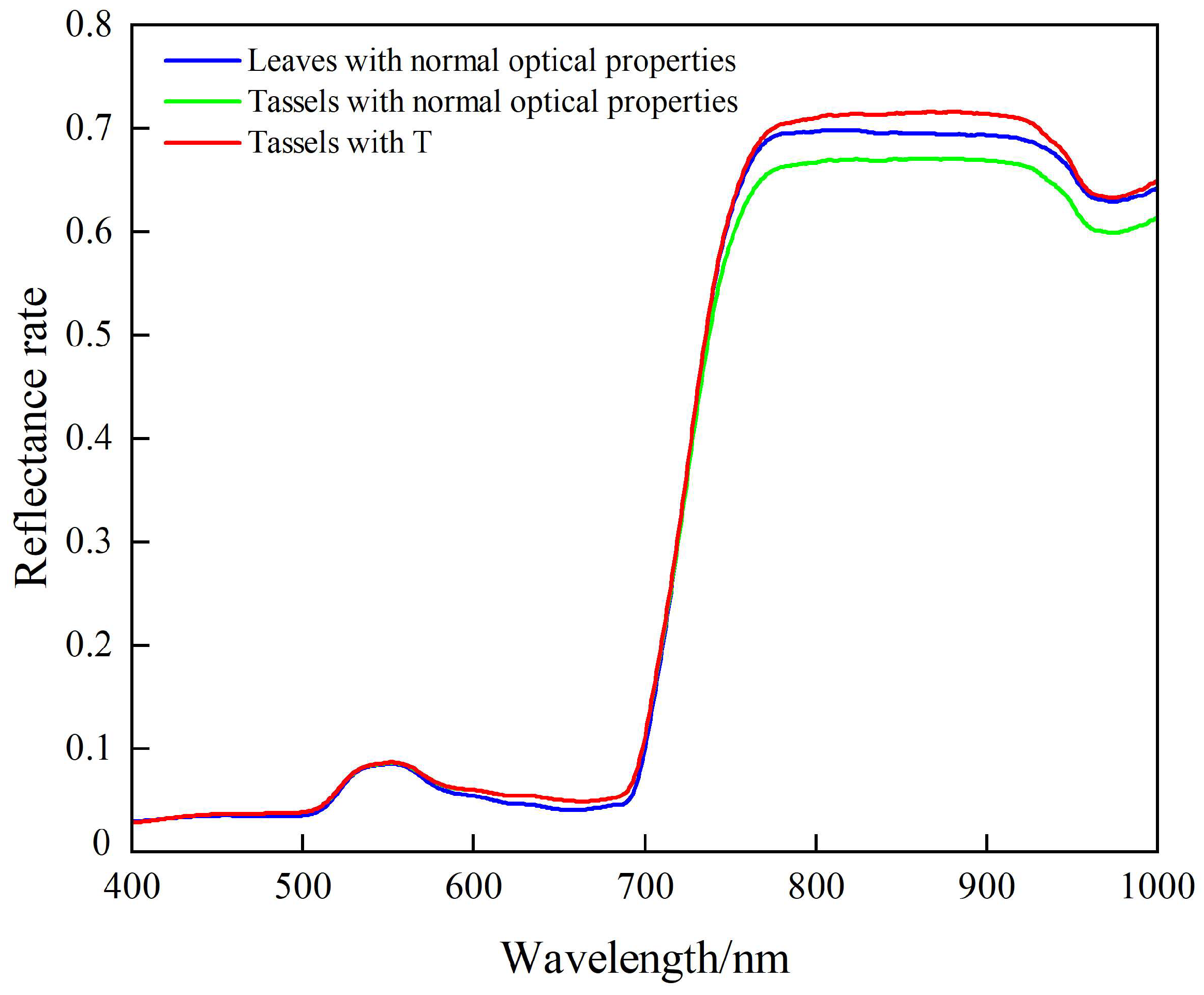 Remotesensing 16 02721 g021